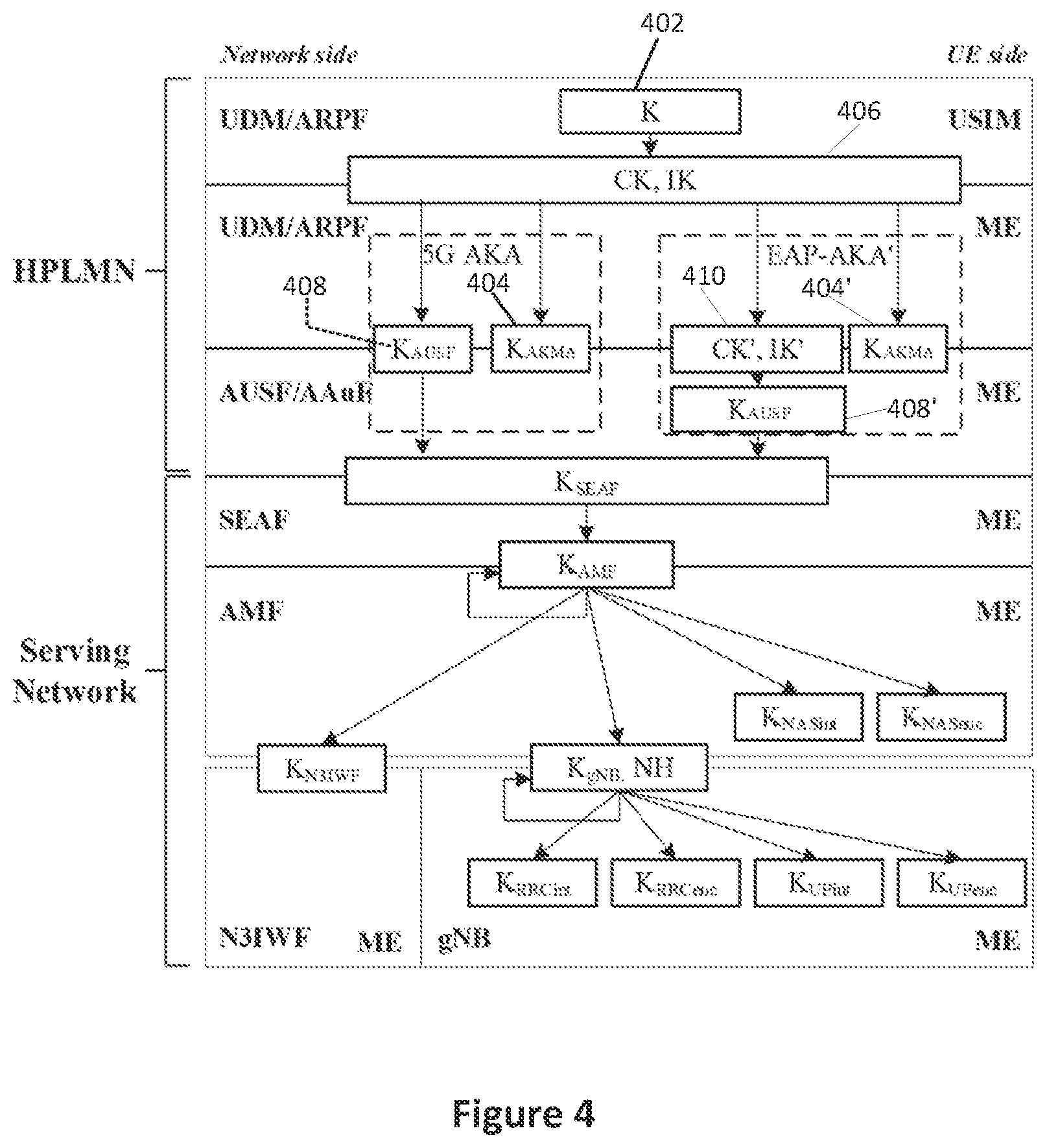 Patent US11805410 Figure 4 – Methods for authentication and key management in a wireless communications network and related apparatuses