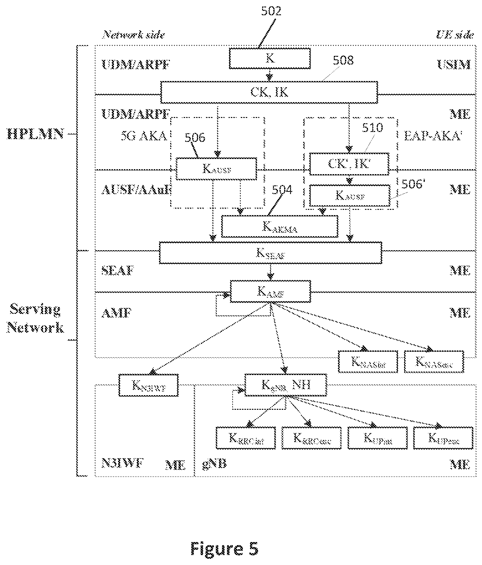 Patent US11805410 Figure 5 – Methods for authentication and key management in a wireless communications network and related apparatuses