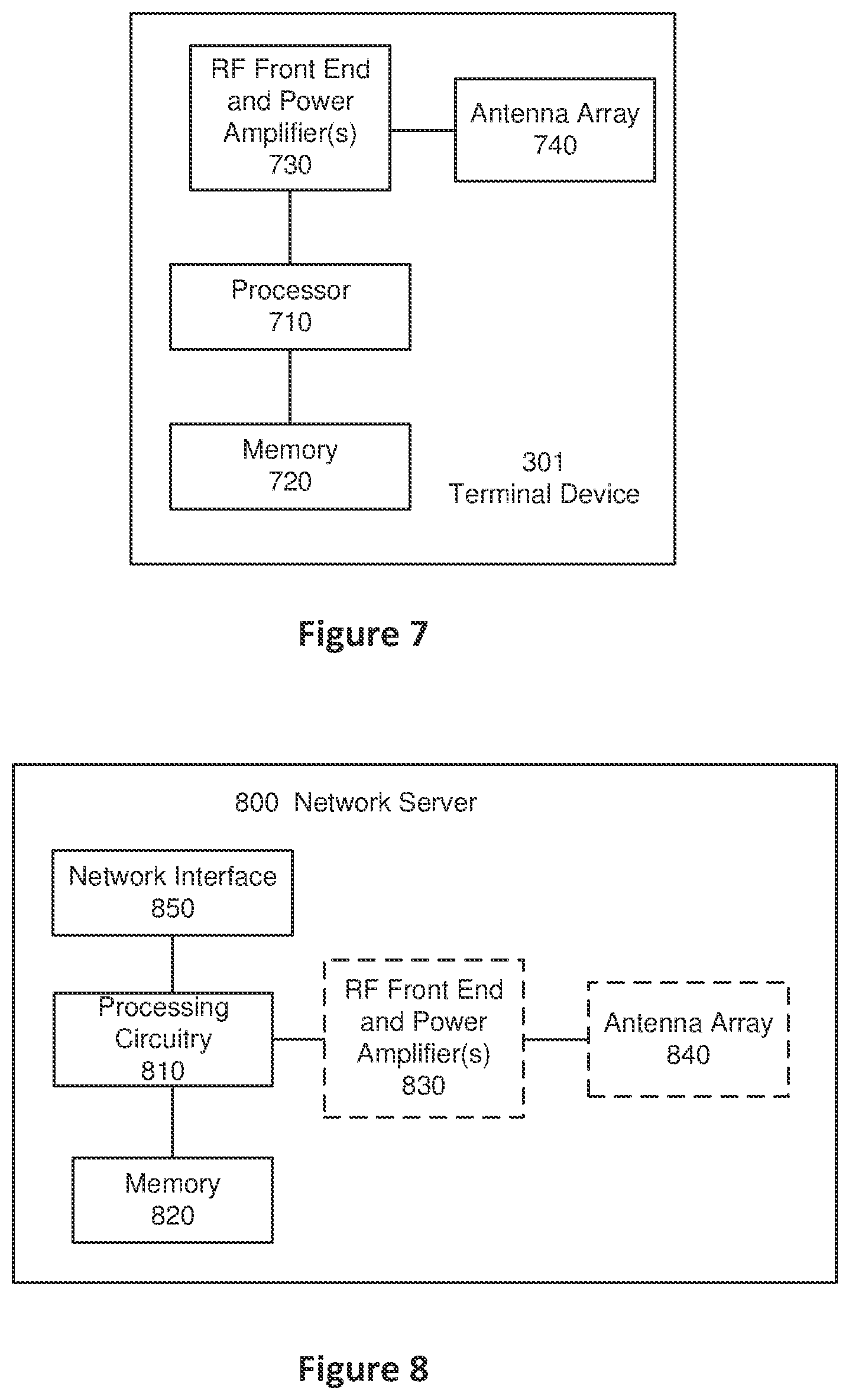 Patent US11805410 Figure 7 – Methods for authentication and key management in a wireless communications network and related apparatuses