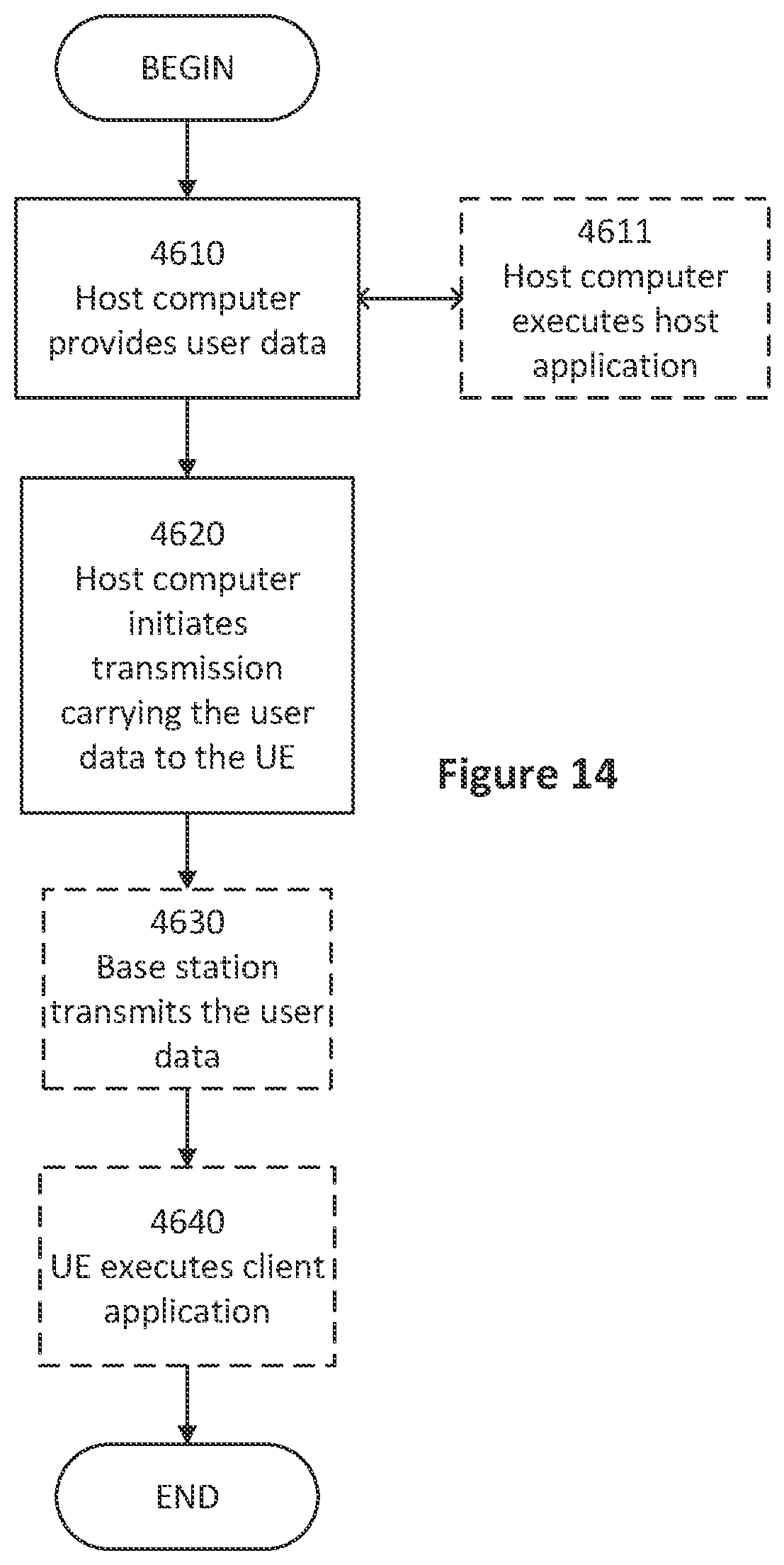 Patent US11805410 Figure 13 – Methods for authentication and key management in a wireless communications network and related apparatuses