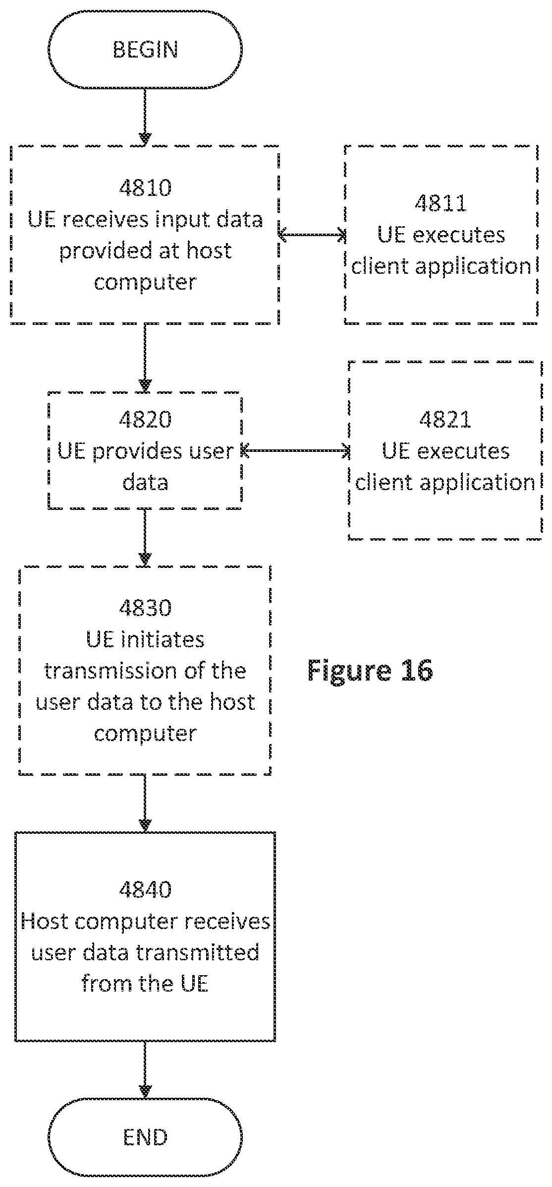 Patent US11805410 Figure 15 – Methods for authentication and key management in a wireless communications network and related apparatuses