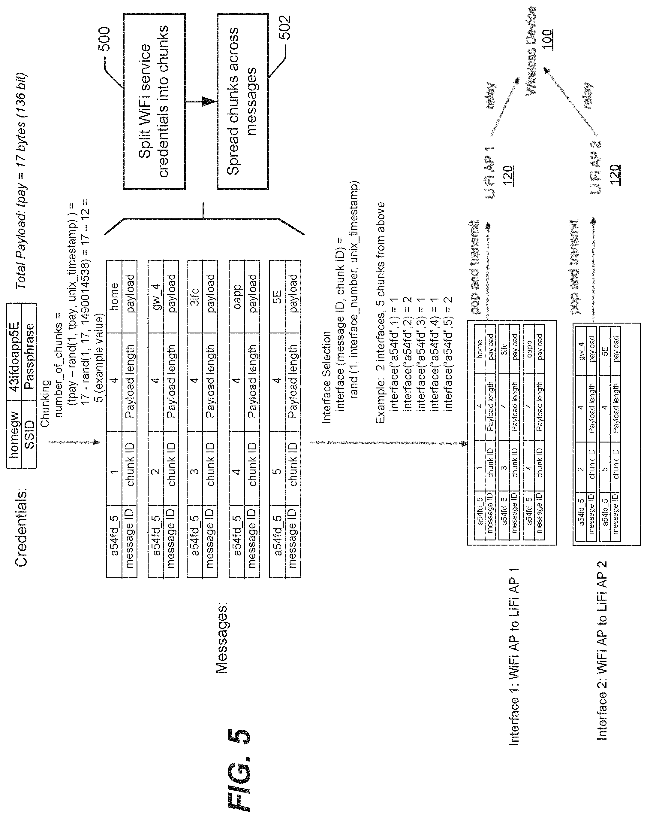 Patent US11805411 Figure 5 – Establishing connections between WiFi access points and wireless devices via light fidelity access points