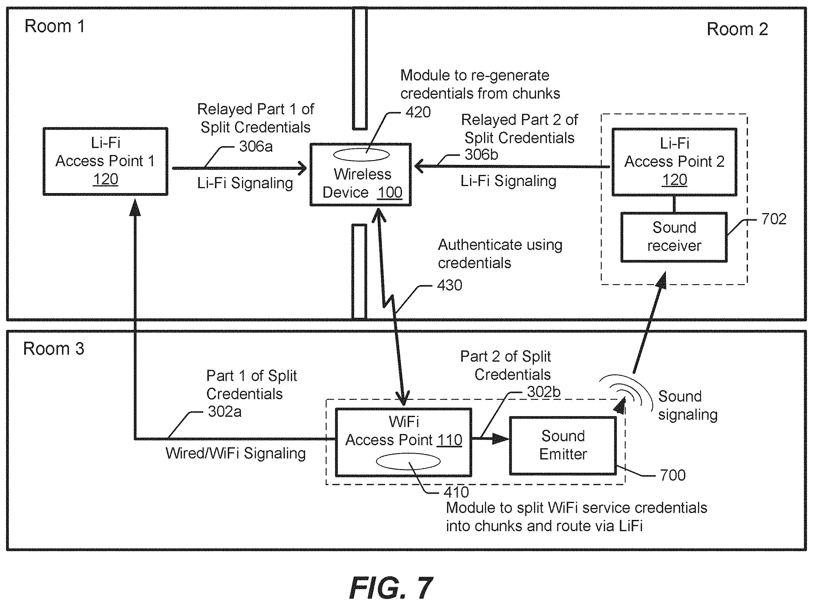 Patent US11805411 Figure 7 – Establishing connections between WiFi access points and wireless devices via light fidelity access points