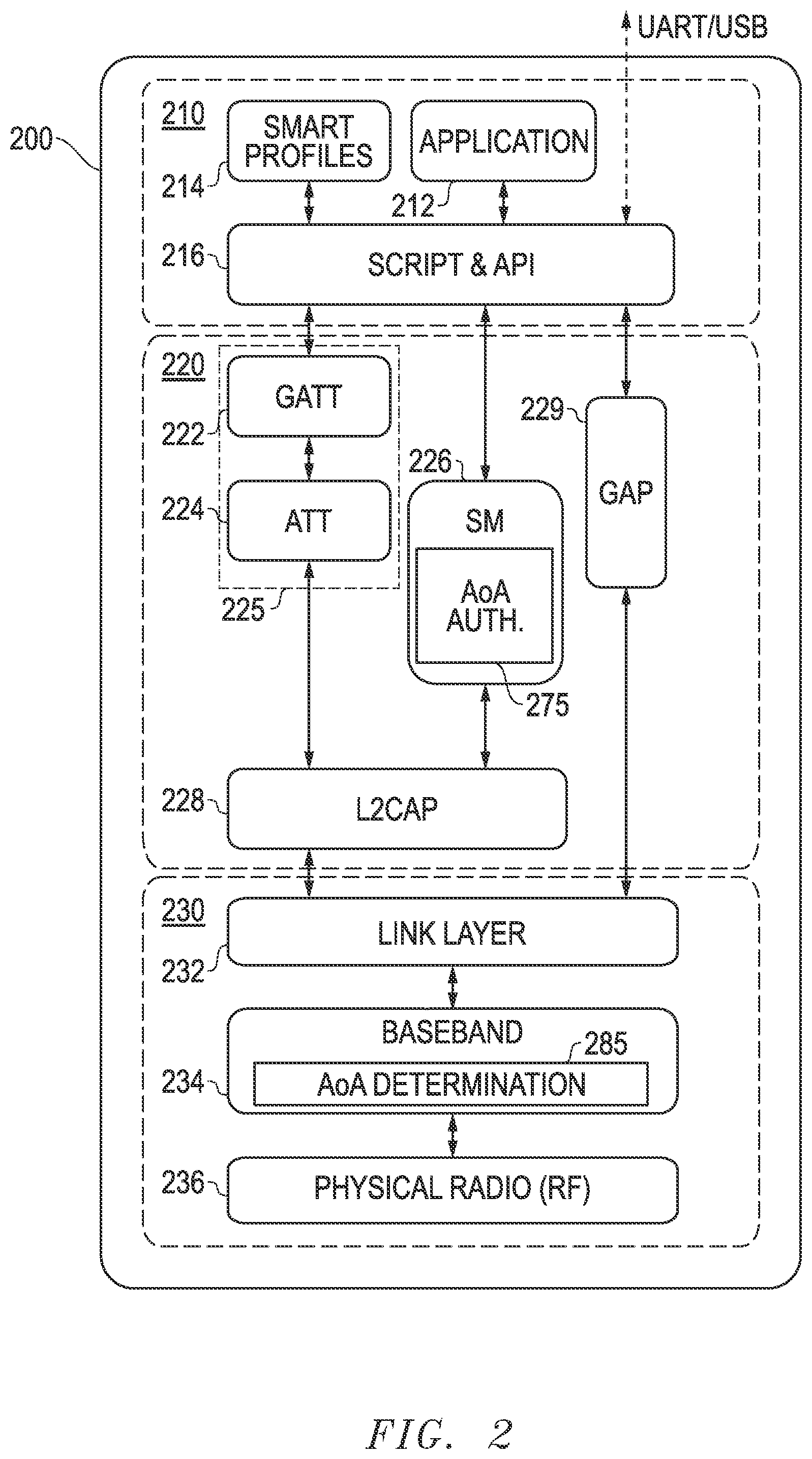 Patent US11805414 Figure 2 – Systems and methods for initial authentication of wireless communication