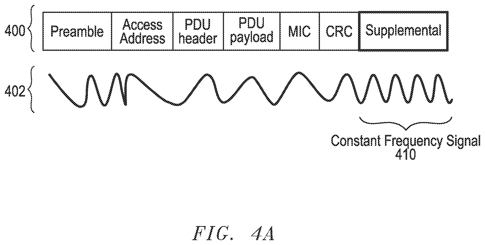 Patent US11805414 Figure 4 – Systems and methods for initial authentication of wireless communication