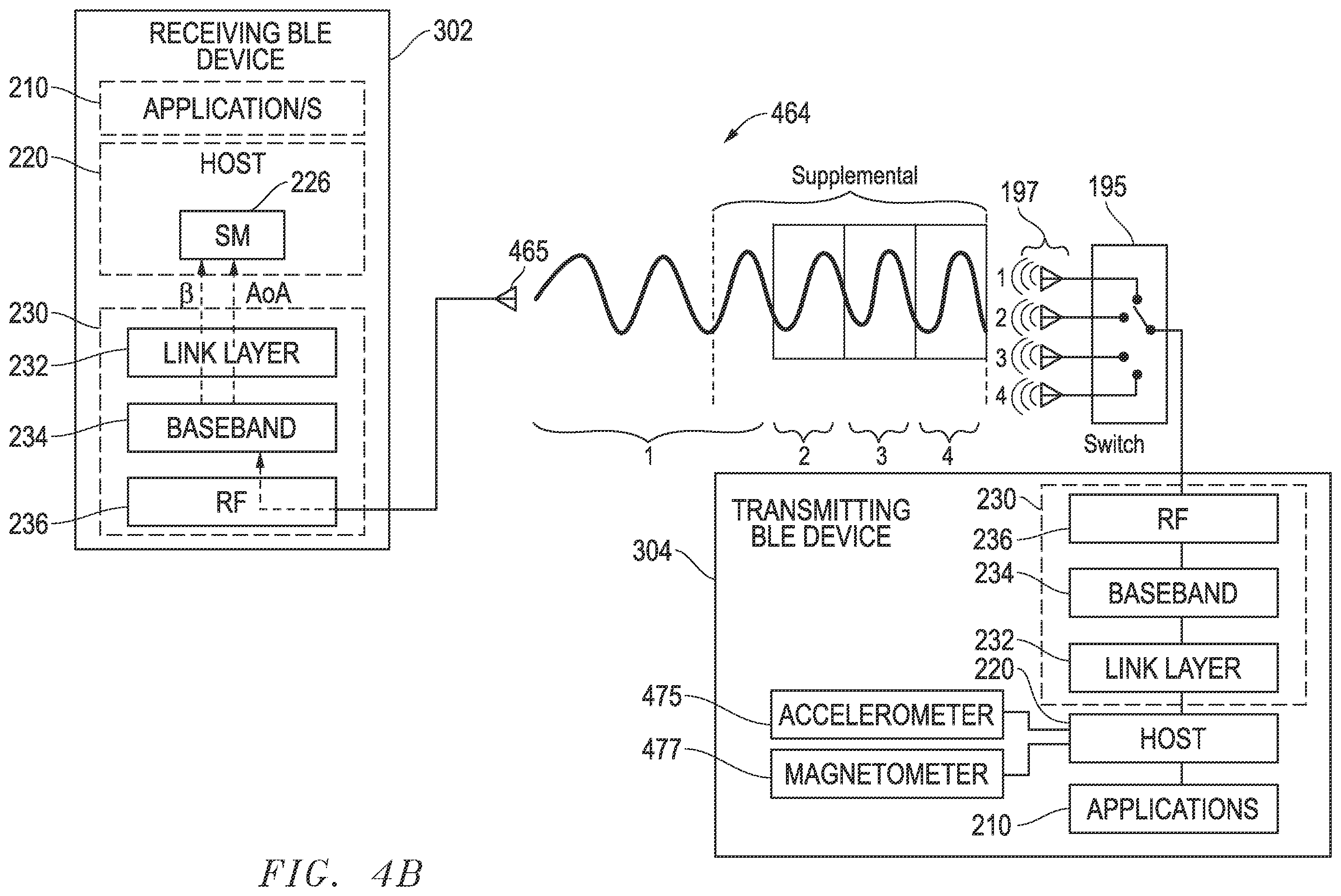 Patent US11805414 Figure 5 – Systems and methods for initial authentication of wireless communication