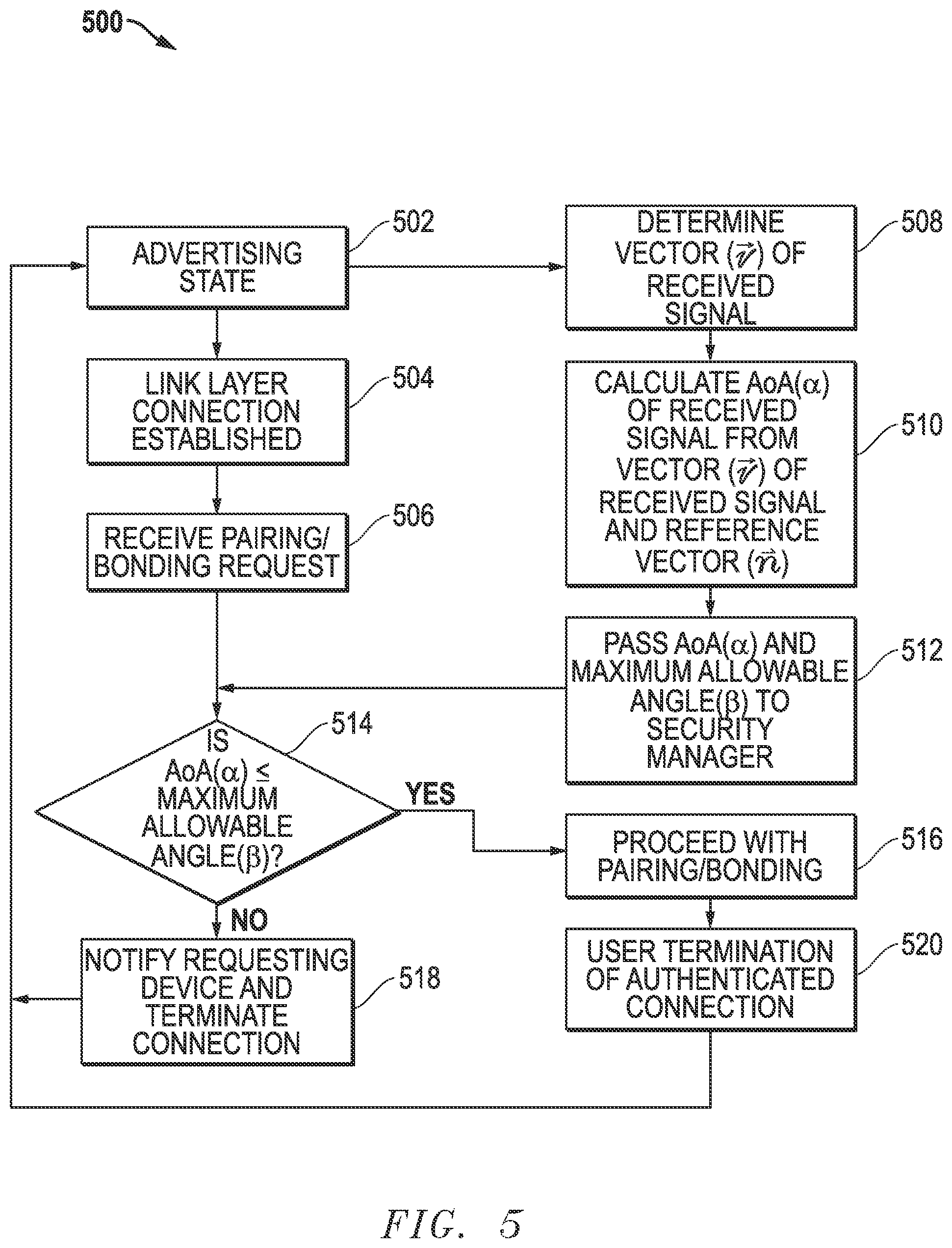 Patent US11805414 Figure 6 – Systems and methods for initial authentication of wireless communication