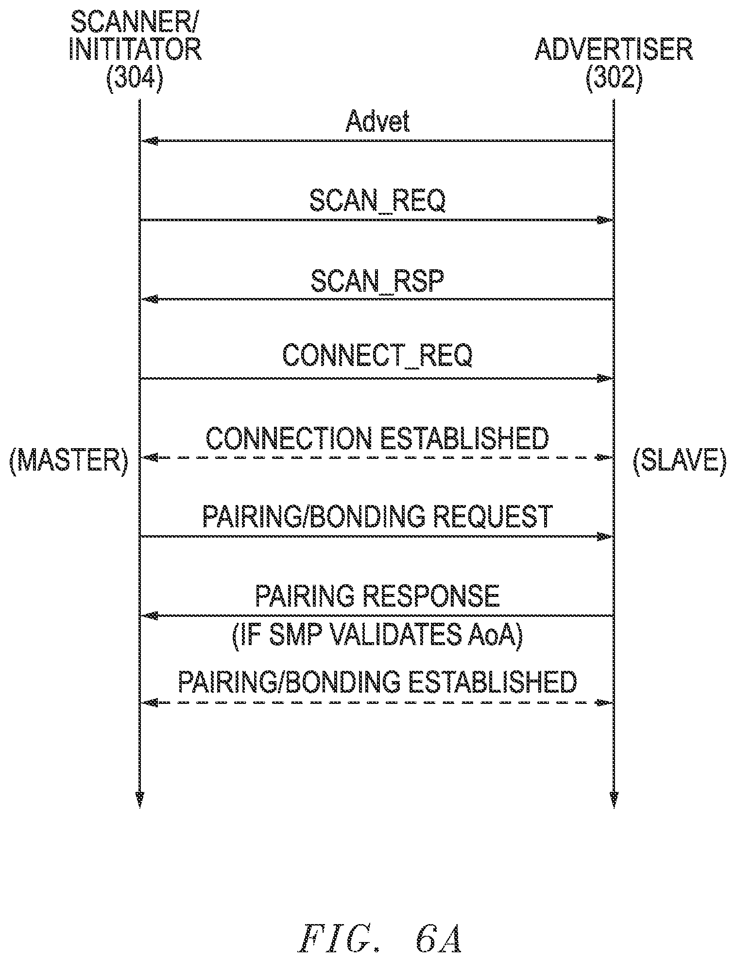 Patent US11805414 Figure 7 – Systems and methods for initial authentication of wireless communication