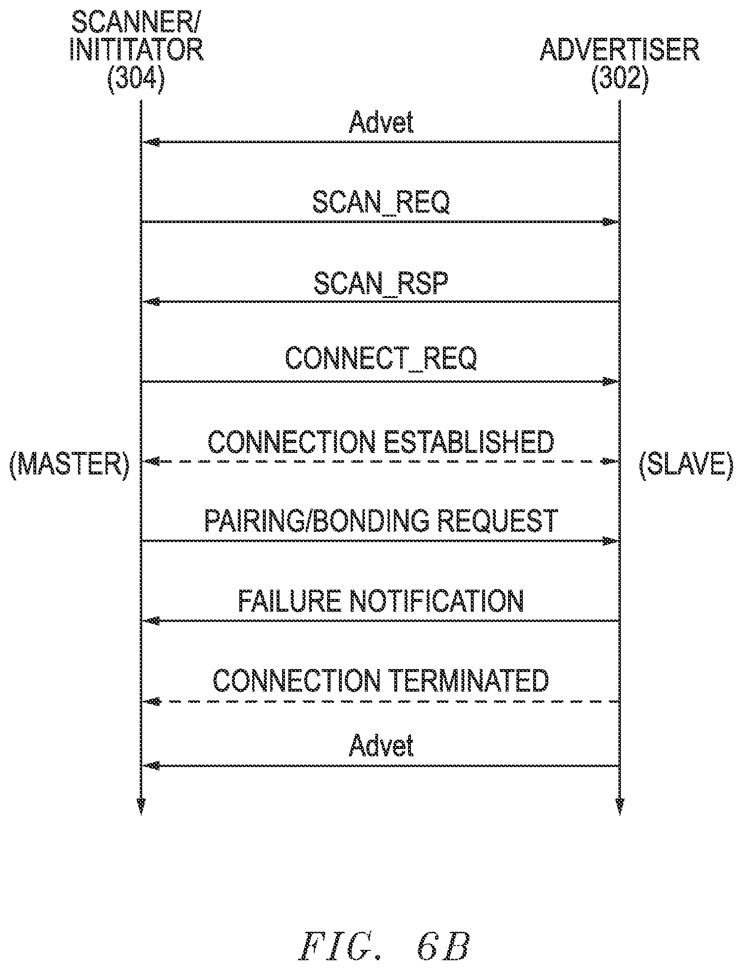 Patent US11805414 Figure 8 – Systems and methods for initial authentication of wireless communication