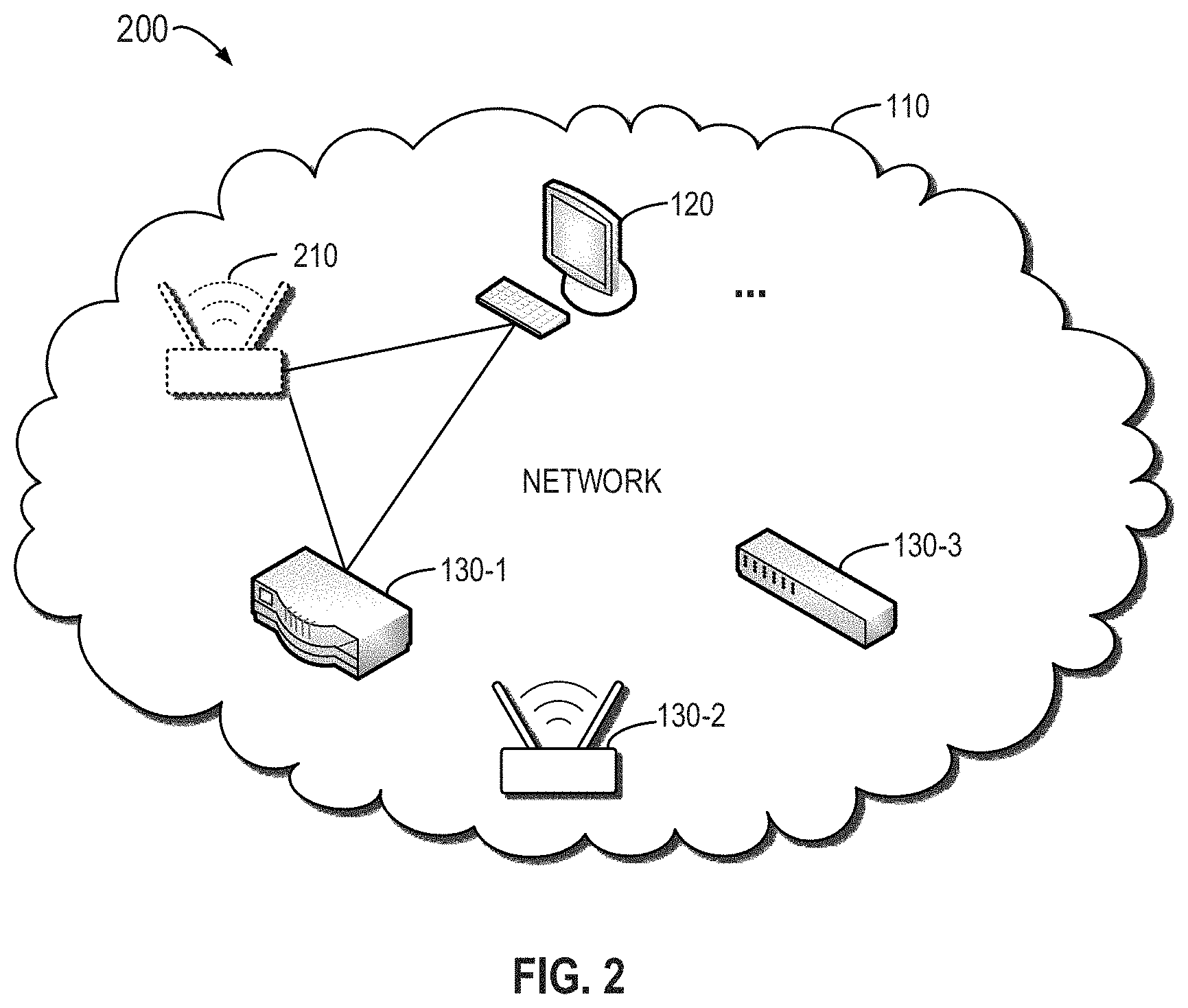 Patent US11805415 Figure 2 – Authentication enhancement with neighbor device