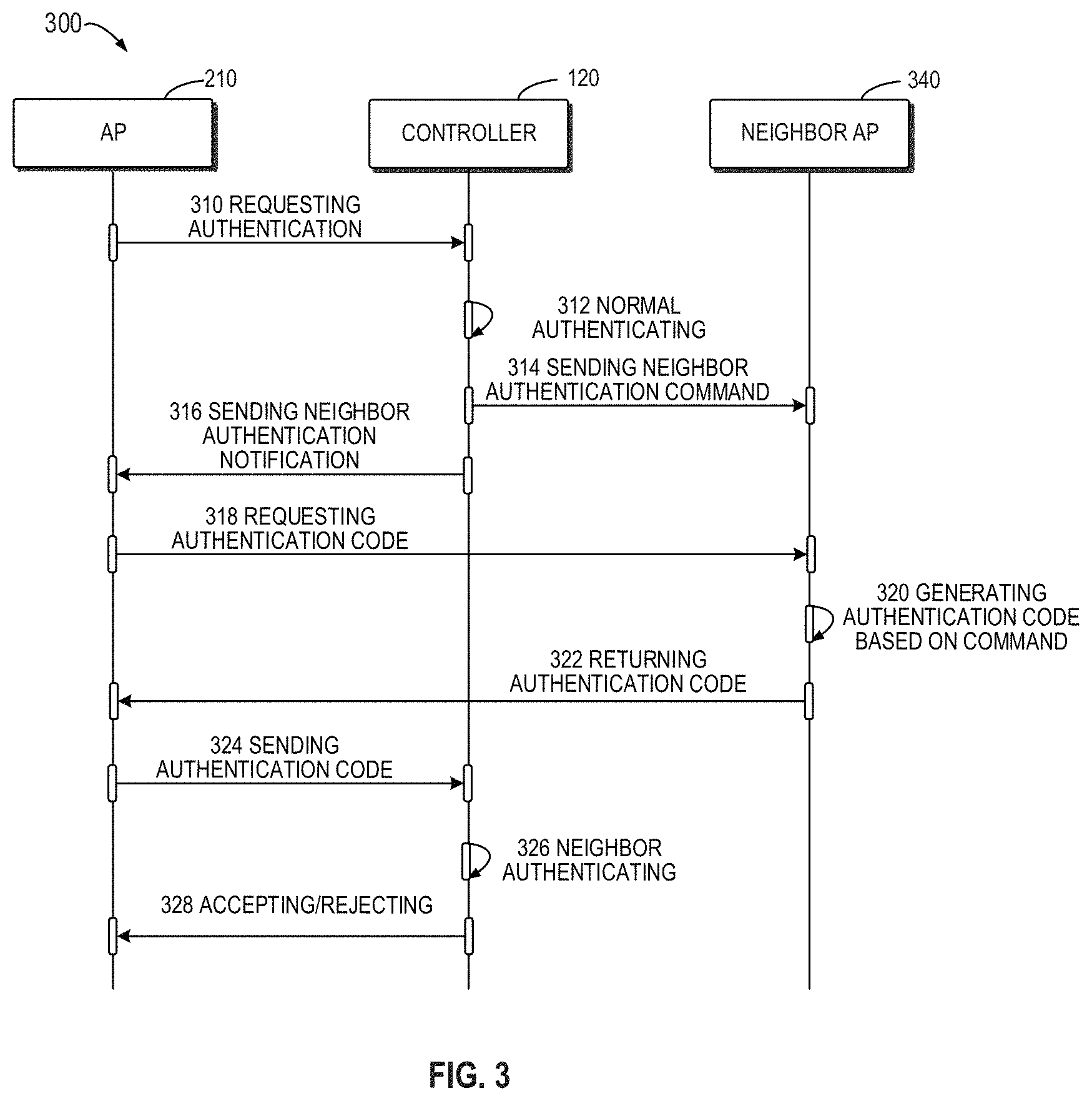 Patent US11805415 Figure 3 – Authentication enhancement with neighbor device