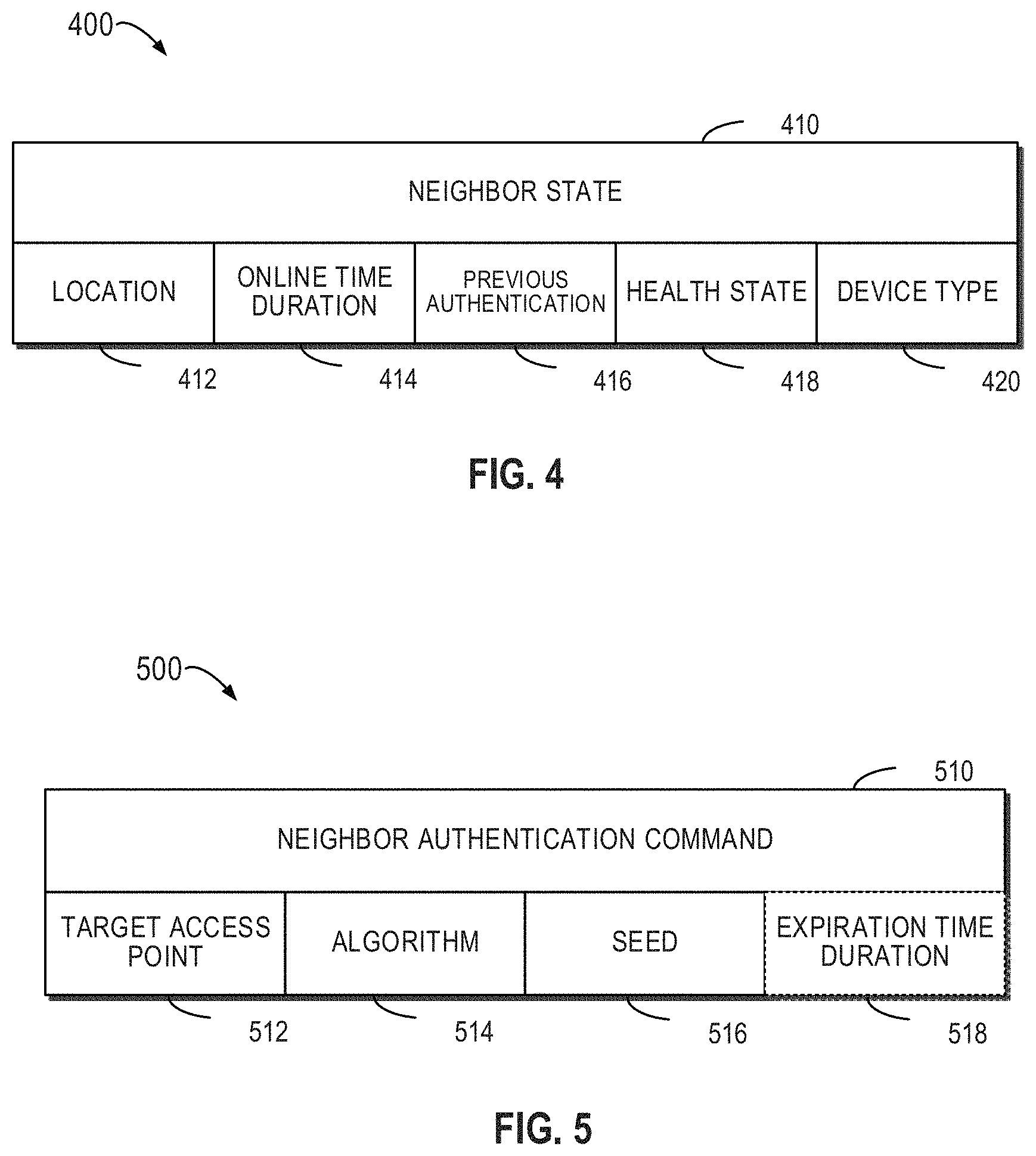 Patent US11805415 Figure 4 – Authentication enhancement with neighbor device