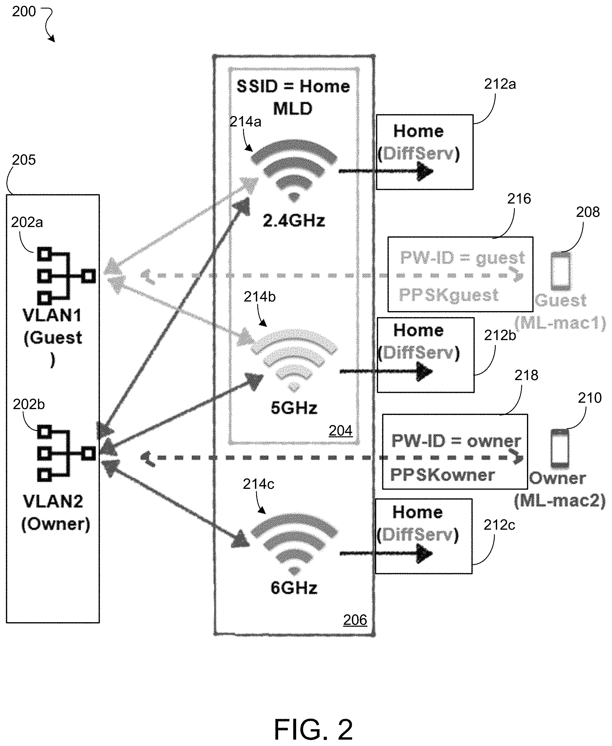 Patent US11805416 Figure 2 – Systems and methods for multi-link device privacy protection
