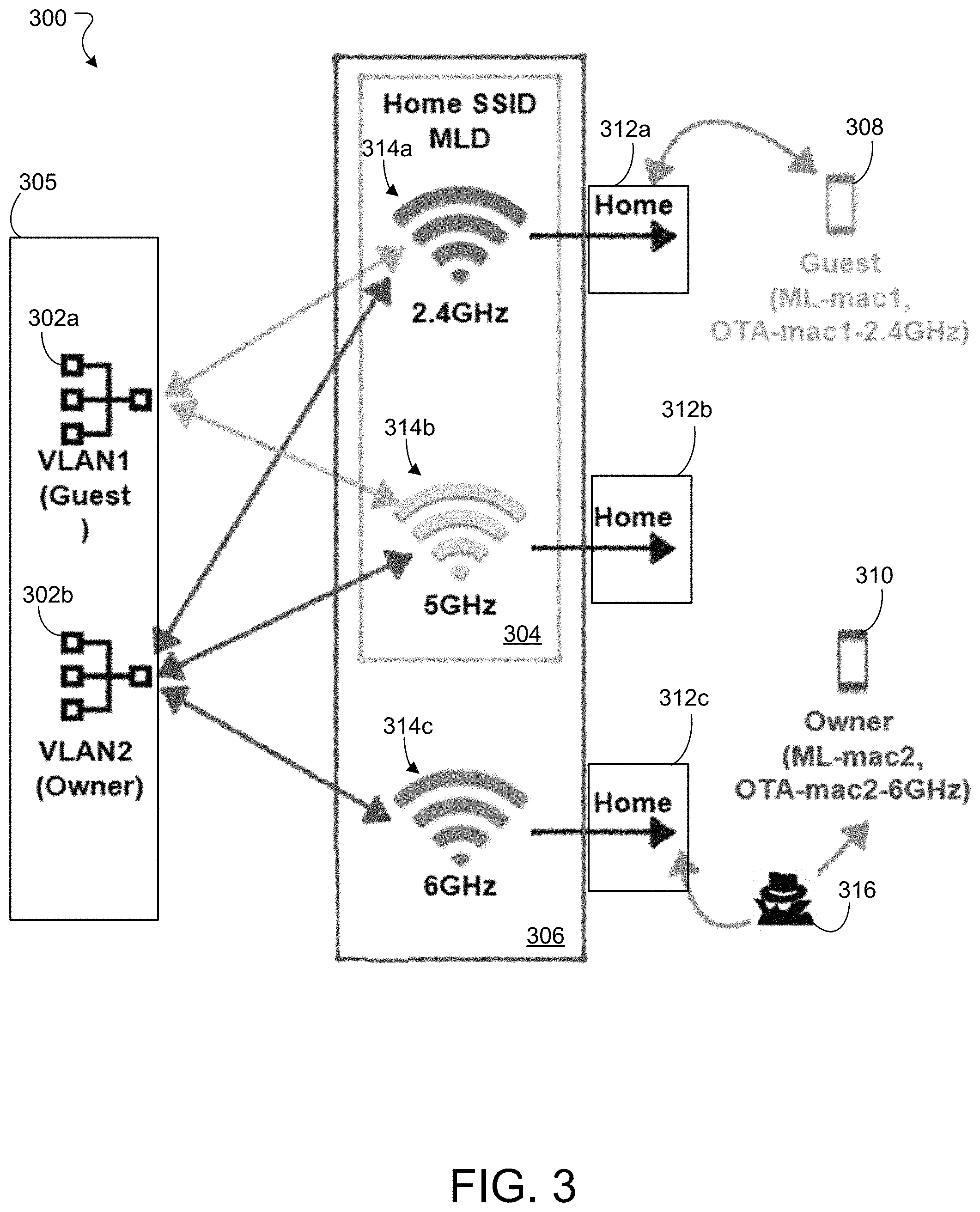 Patent US11805416 Figure 3 – Systems and methods for multi-link device privacy protection