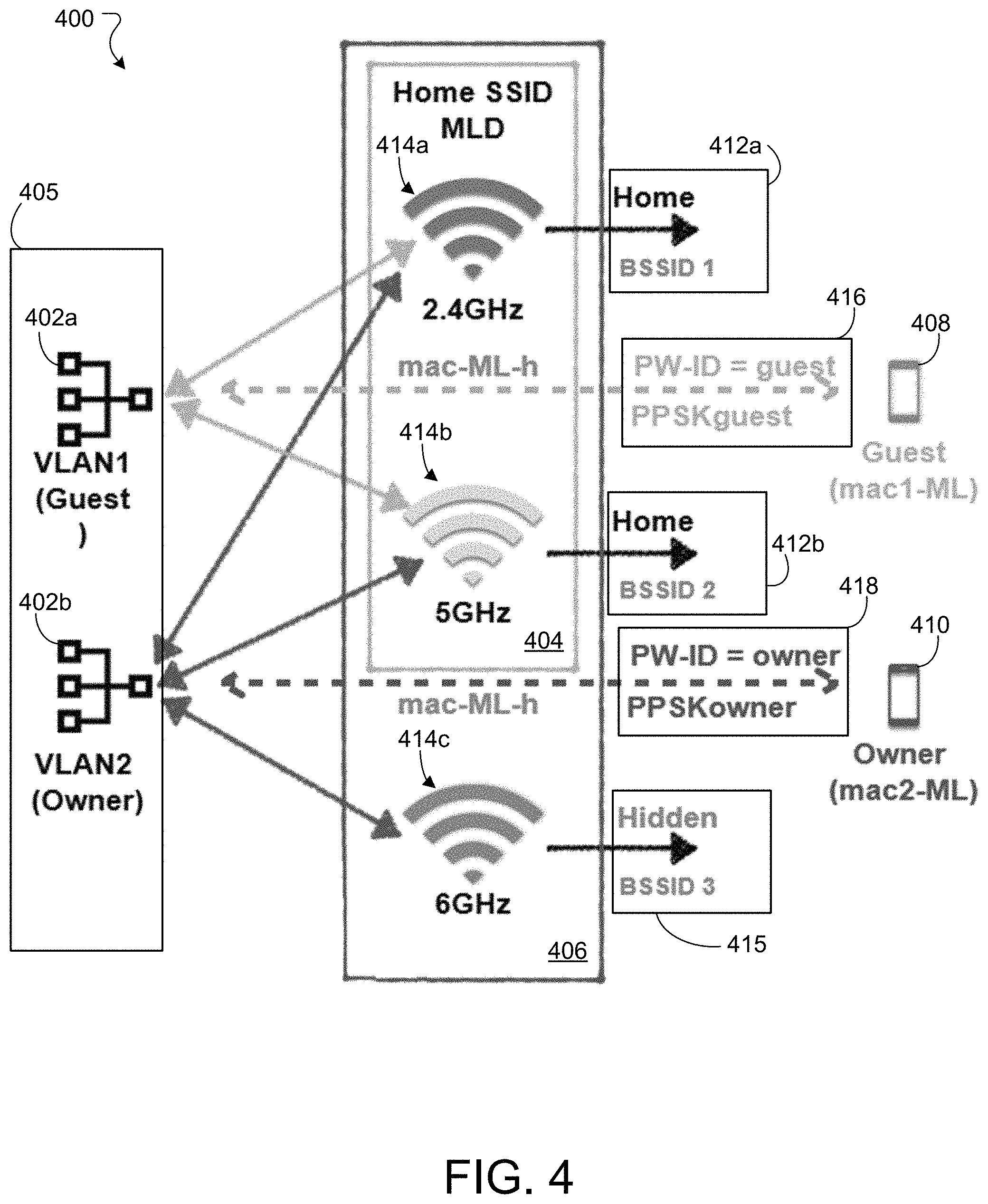 Patent US11805416 Figure 4 – Systems and methods for multi-link device privacy protection