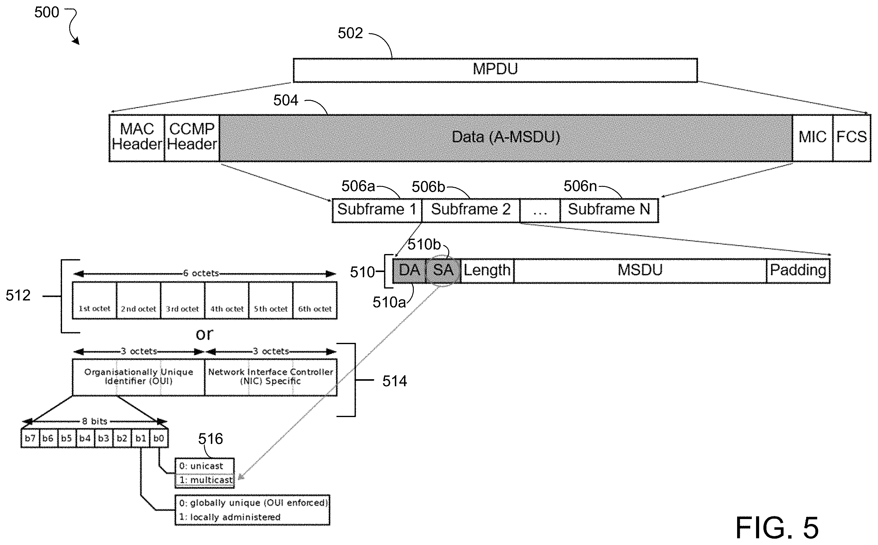 Patent US11805416 Figure 5 – Systems and methods for multi-link device privacy protection