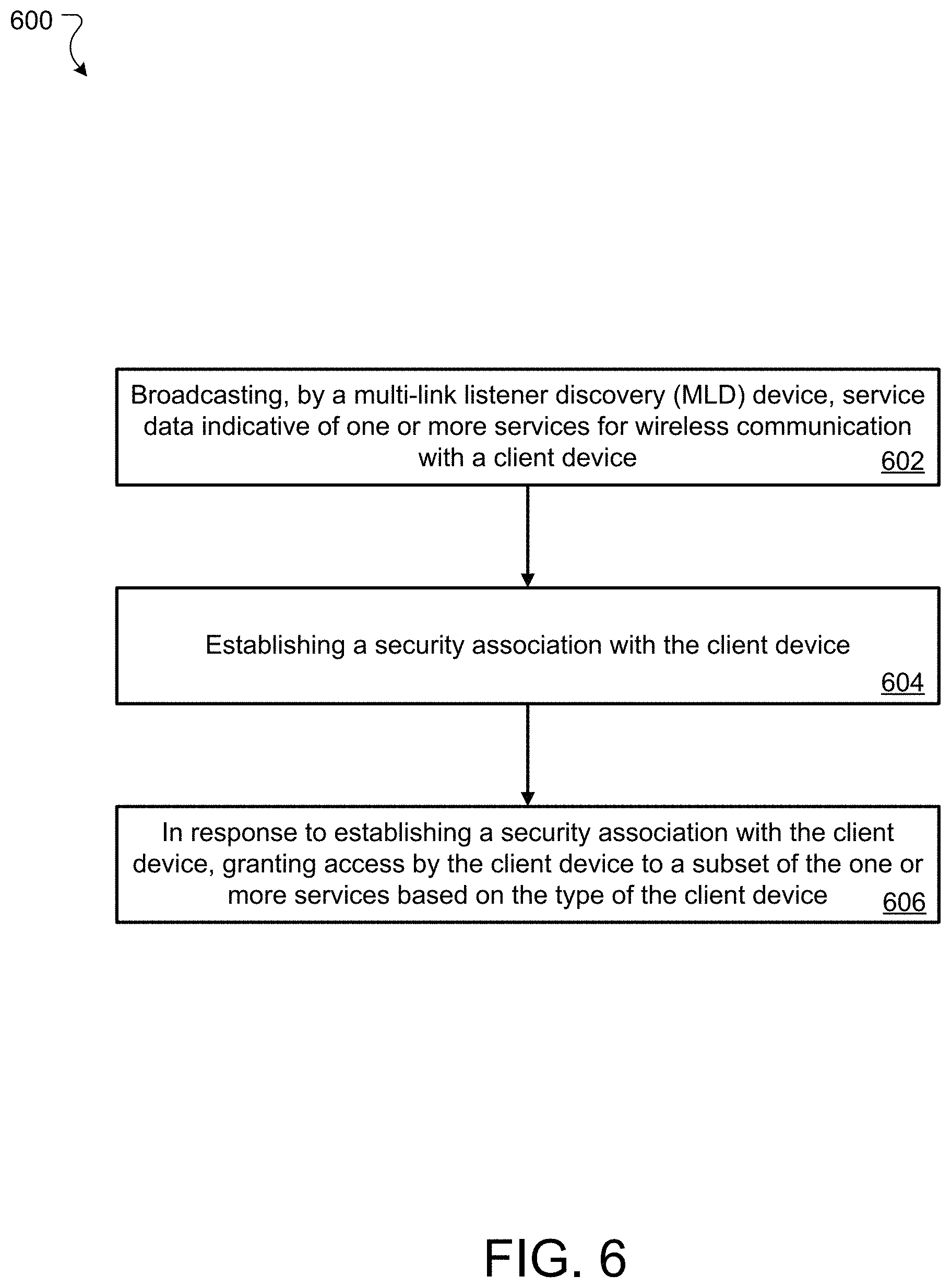 Patent US11805416 Figure 6 – Systems and methods for multi-link device privacy protection