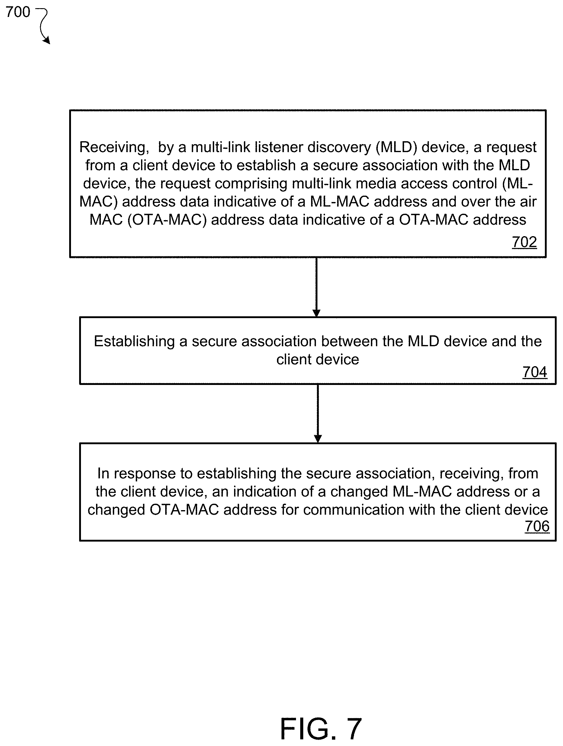 Patent US11805416 Figure 7 – Systems and methods for multi-link device privacy protection