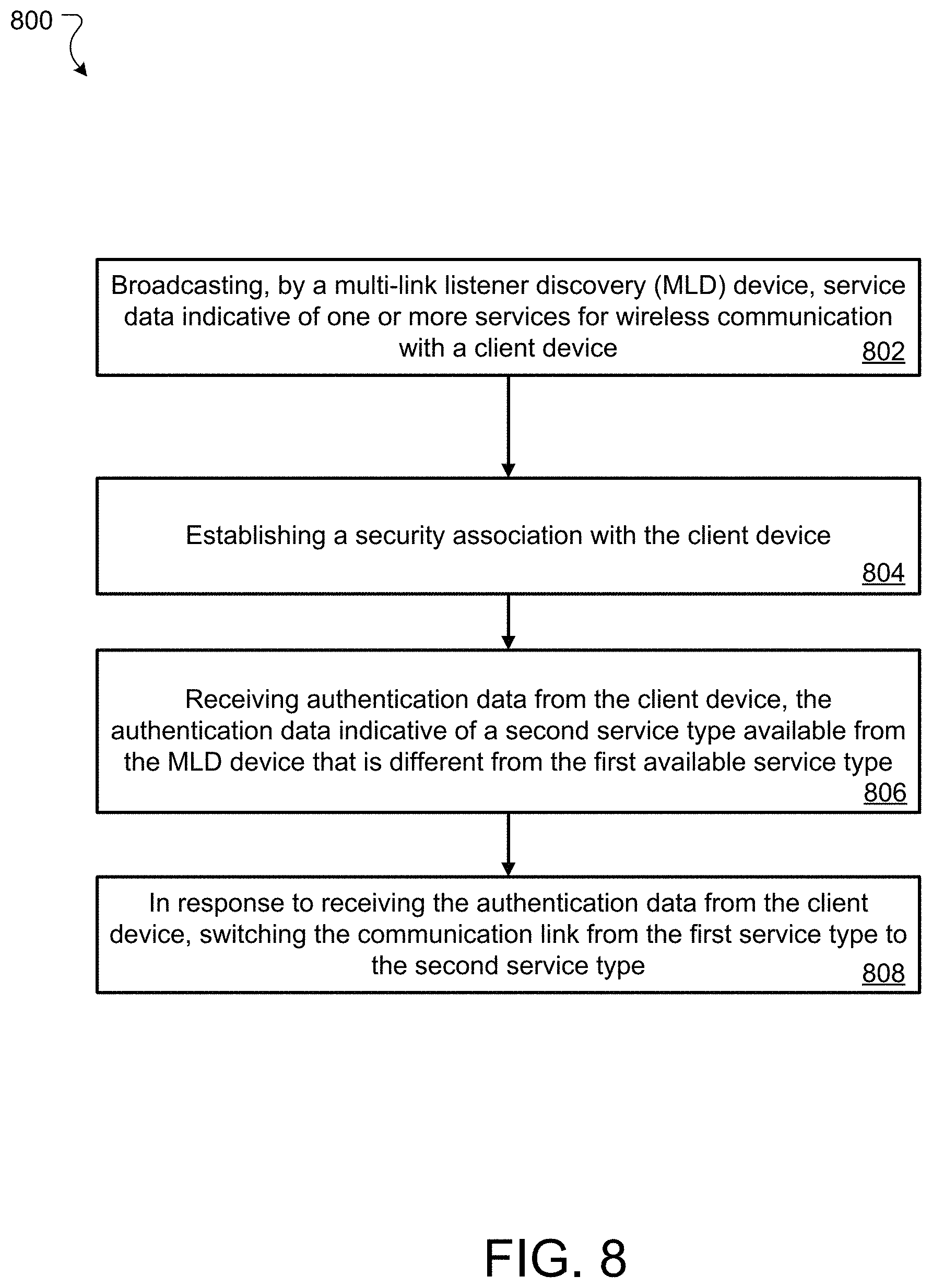 Patent US11805416 Figure 8 – Systems and methods for multi-link device privacy protection