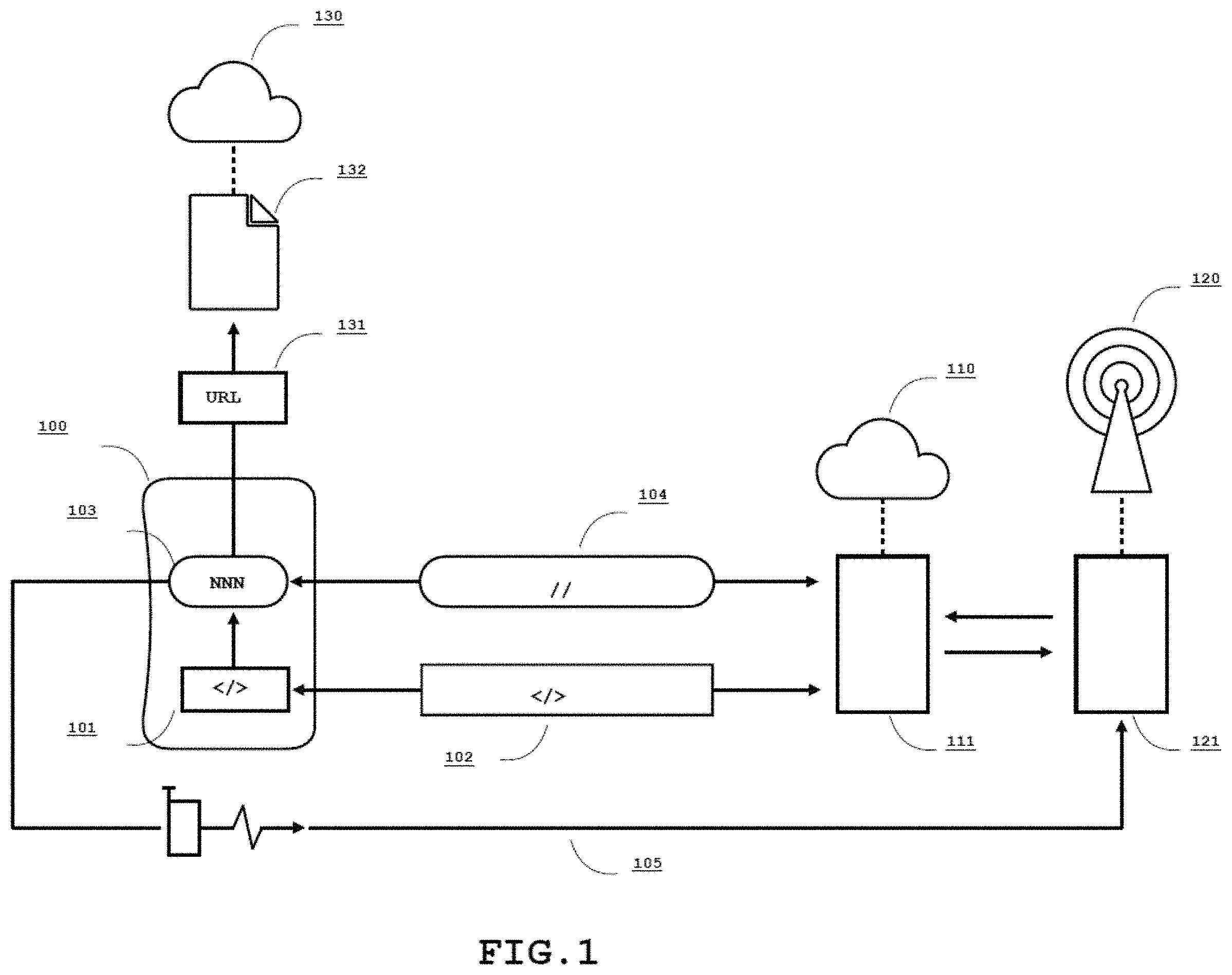 Patent US11805417 Figure 1 – Network architectures utilizing cellular network hosted access controlling schemas and computing platforms configured to facilitate internet activities based on expectation data records for access control, and methods for use thereof