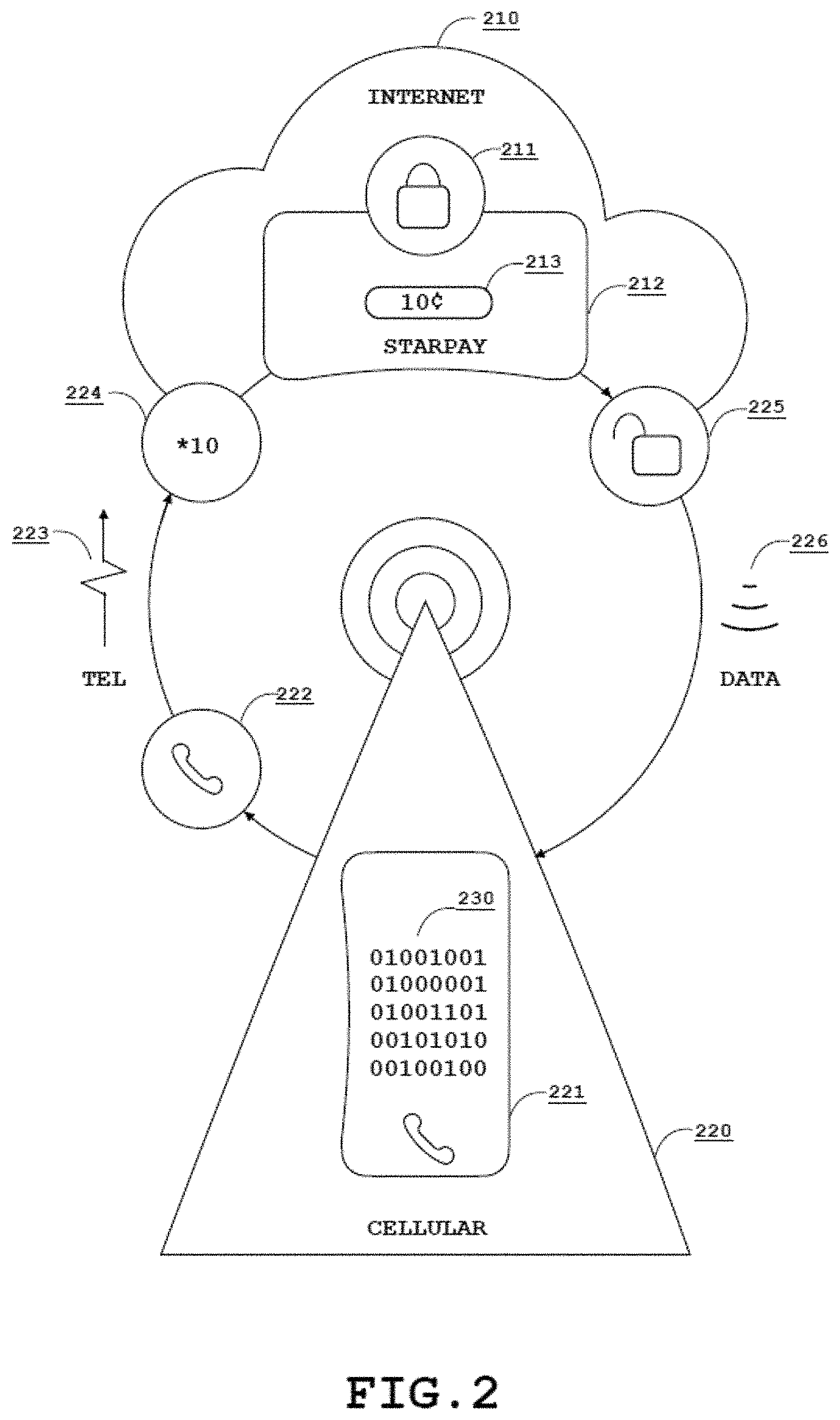 Patent US11805417 Figure 2 – Network architectures utilizing cellular network hosted access controlling schemas and computing platforms configured to facilitate internet activities based on expectation data records for access control, and methods for use thereof