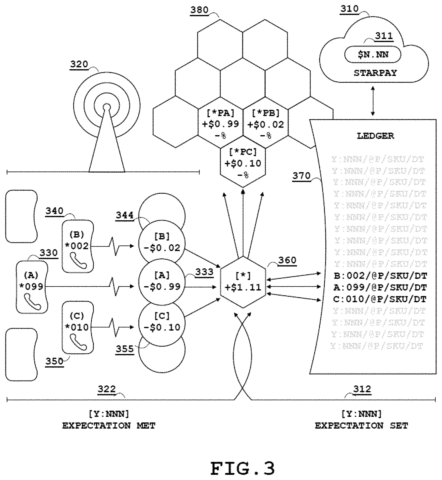 Patent US11805417 Figure 3 – Network architectures utilizing cellular network hosted access controlling schemas and computing platforms configured to facilitate internet activities based on expectation data records for access control, and methods for use thereof