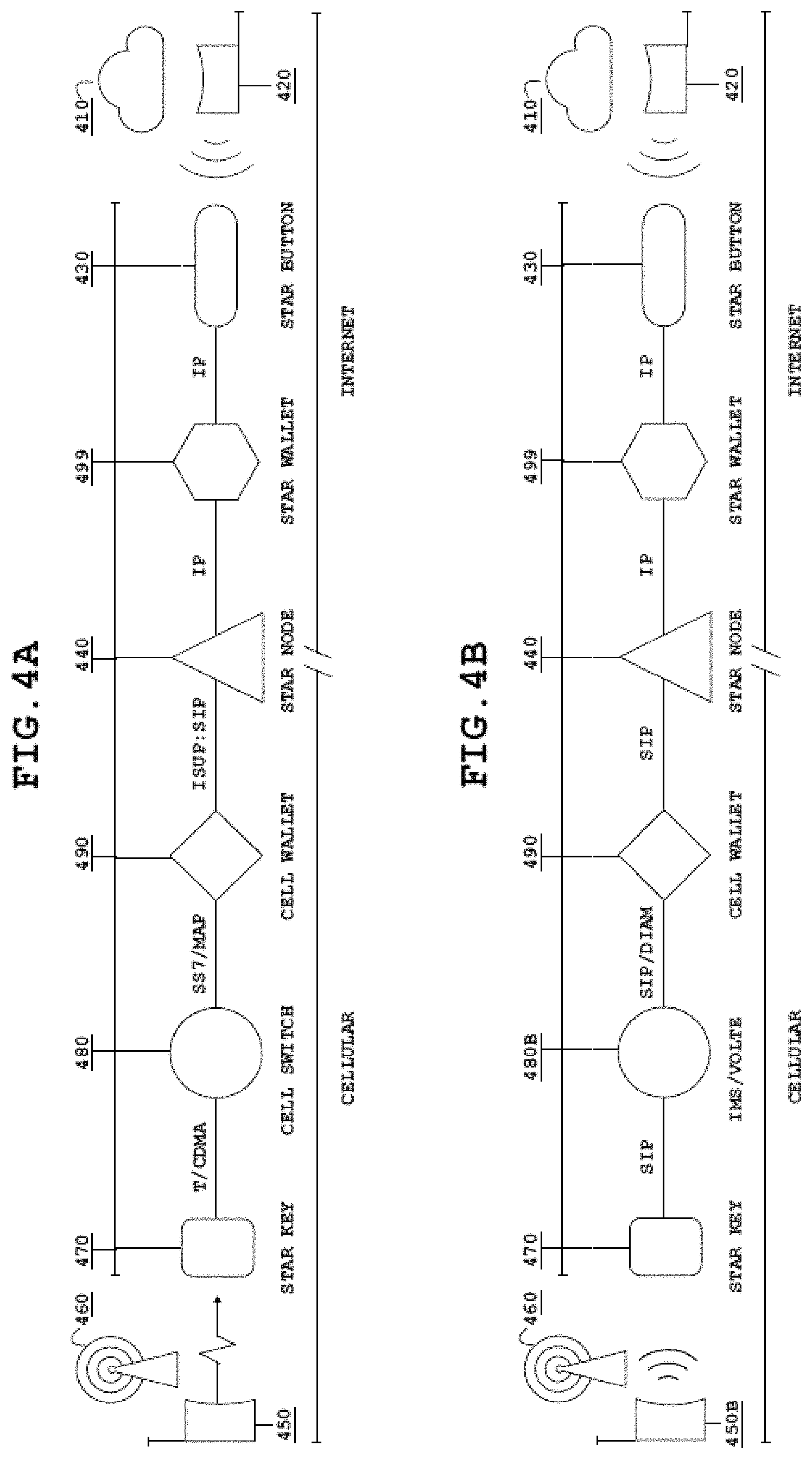Patent US11805417 Figure 4 – Network architectures utilizing cellular network hosted access controlling schemas and computing platforms configured to facilitate internet activities based on expectation data records for access control, and methods for use thereof
