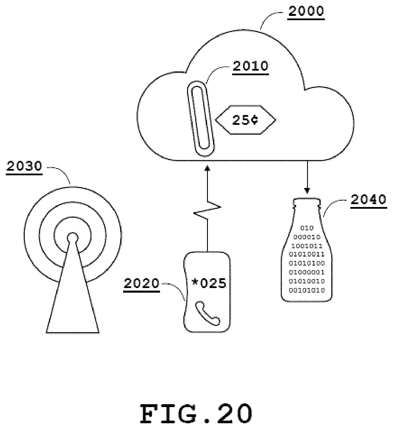 Patent US11805417 Figure 20 – Network architectures utilizing cellular network hosted access controlling schemas and computing platforms configured to facilitate internet activities based on expectation data records for access control, and methods for use thereof