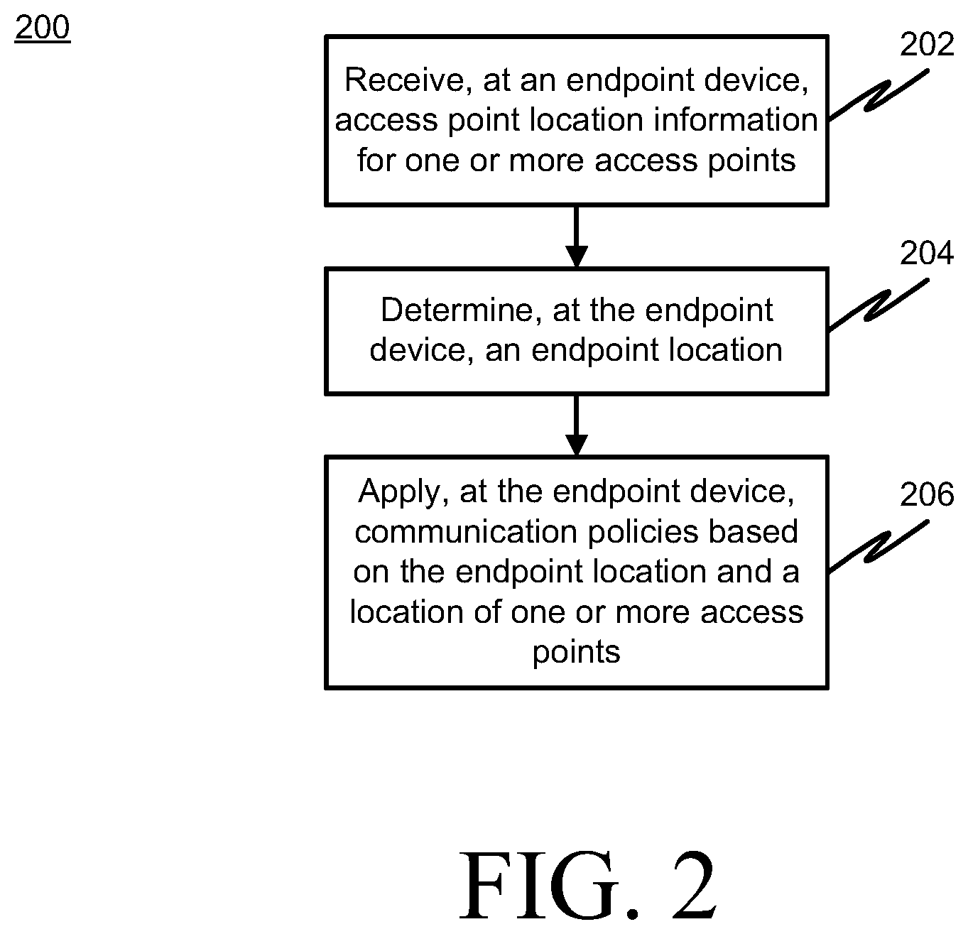 Patent US11805418 Figure 2 – System and method for location-based endpoint security