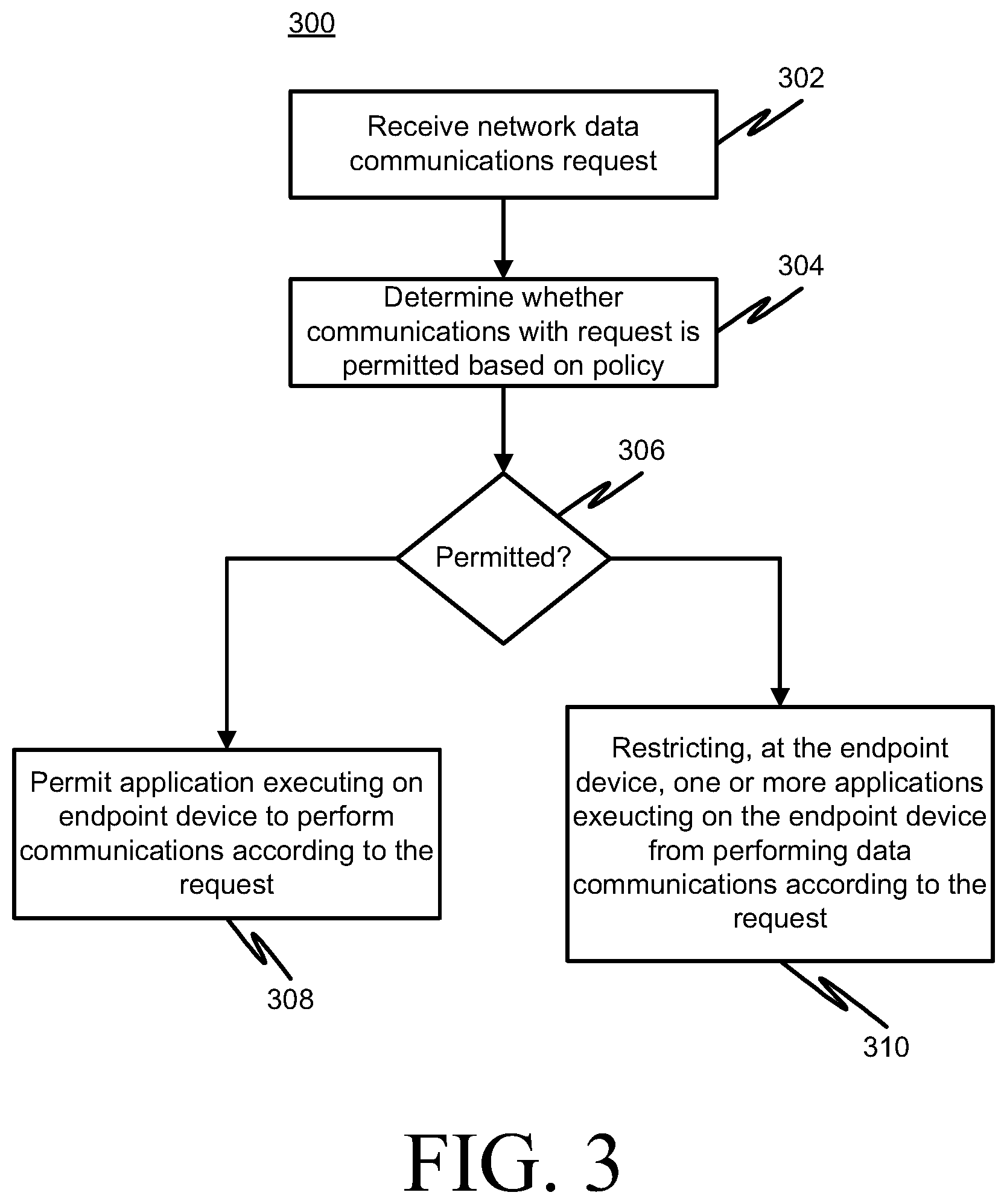 Patent US11805418 Figure 3 – System and method for location-based endpoint security
