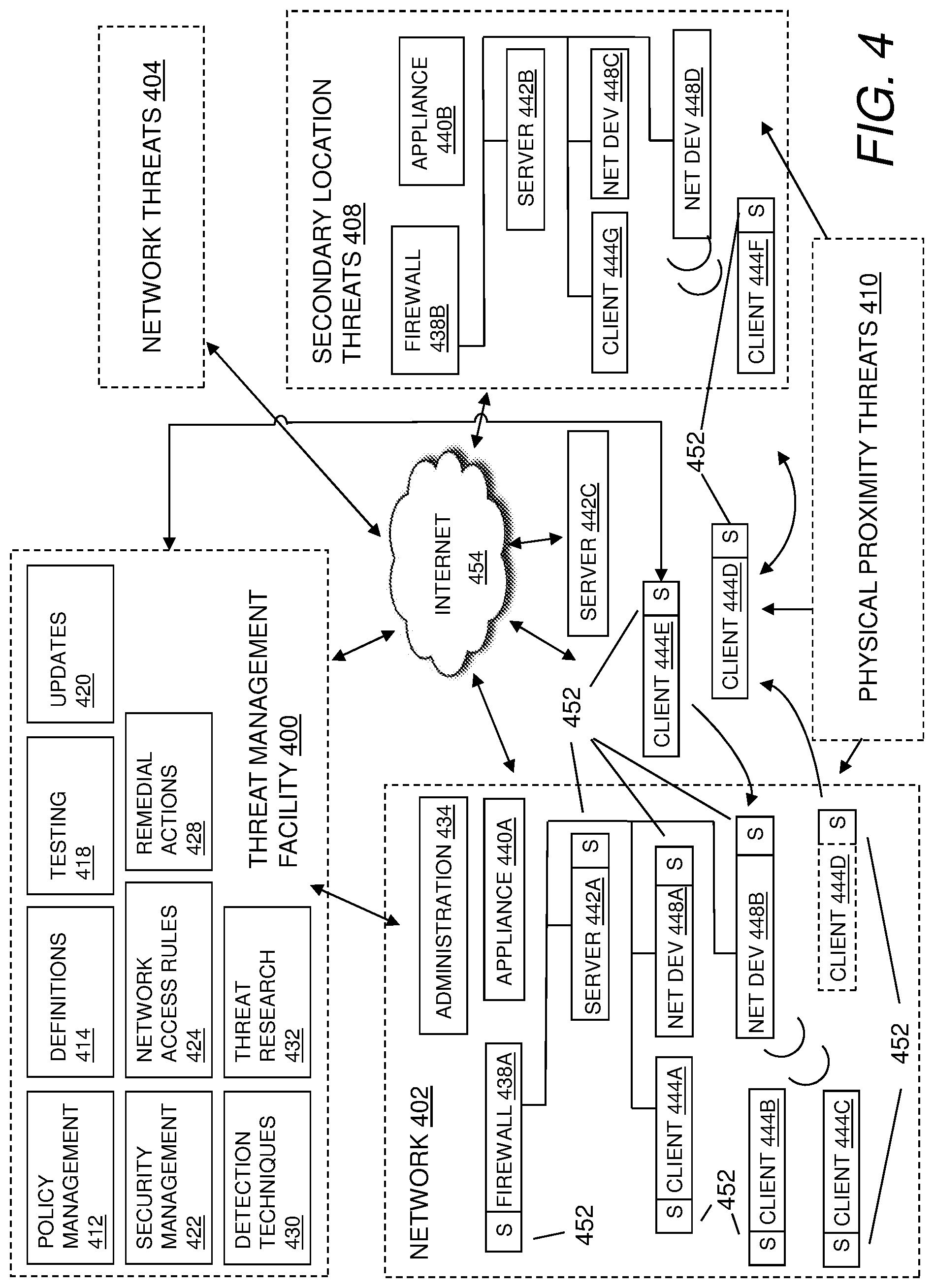 Patent US11805418 Figure 4 – System and method for location-based endpoint security