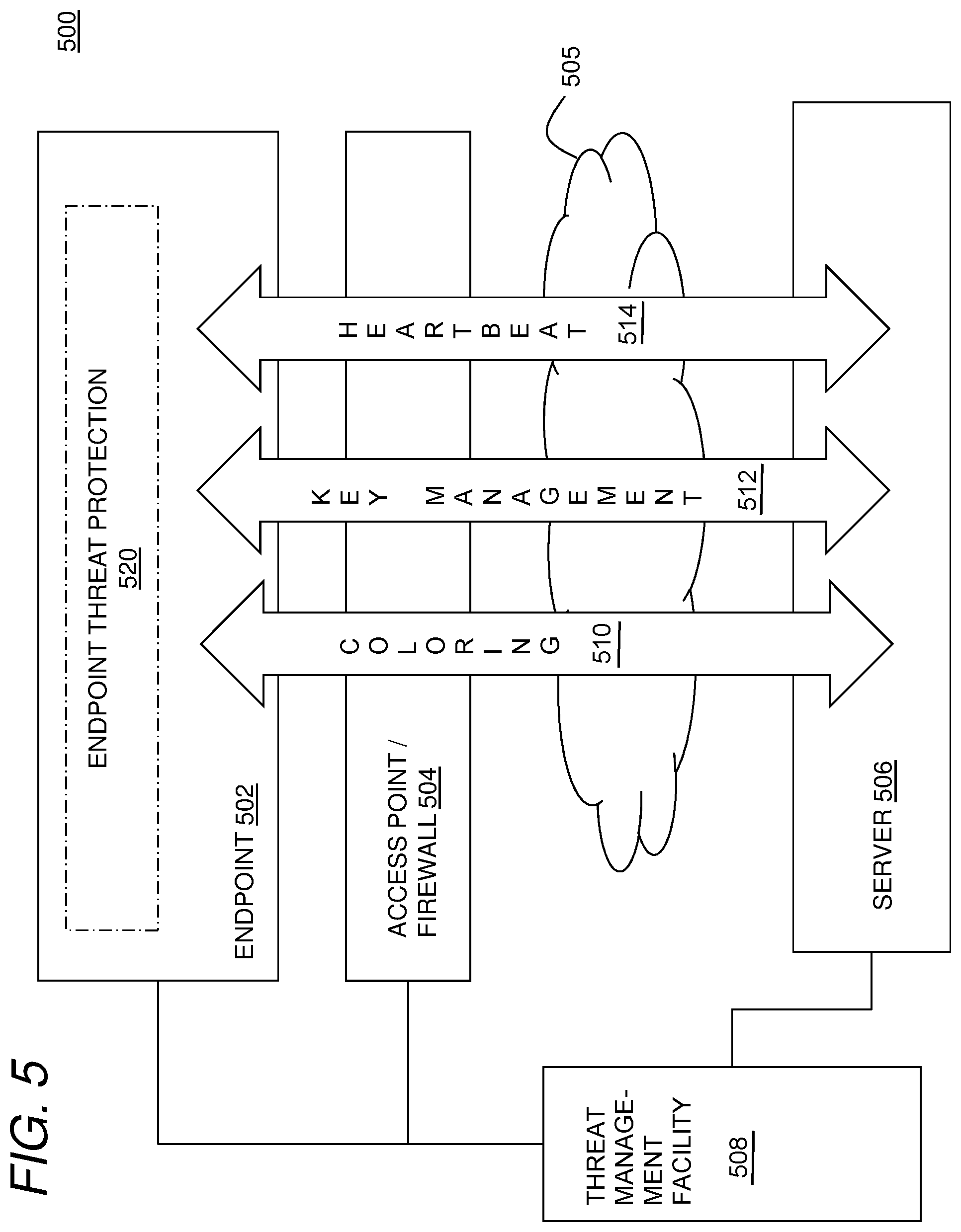 Patent US11805418 Figure 5 – System and method for location-based endpoint security