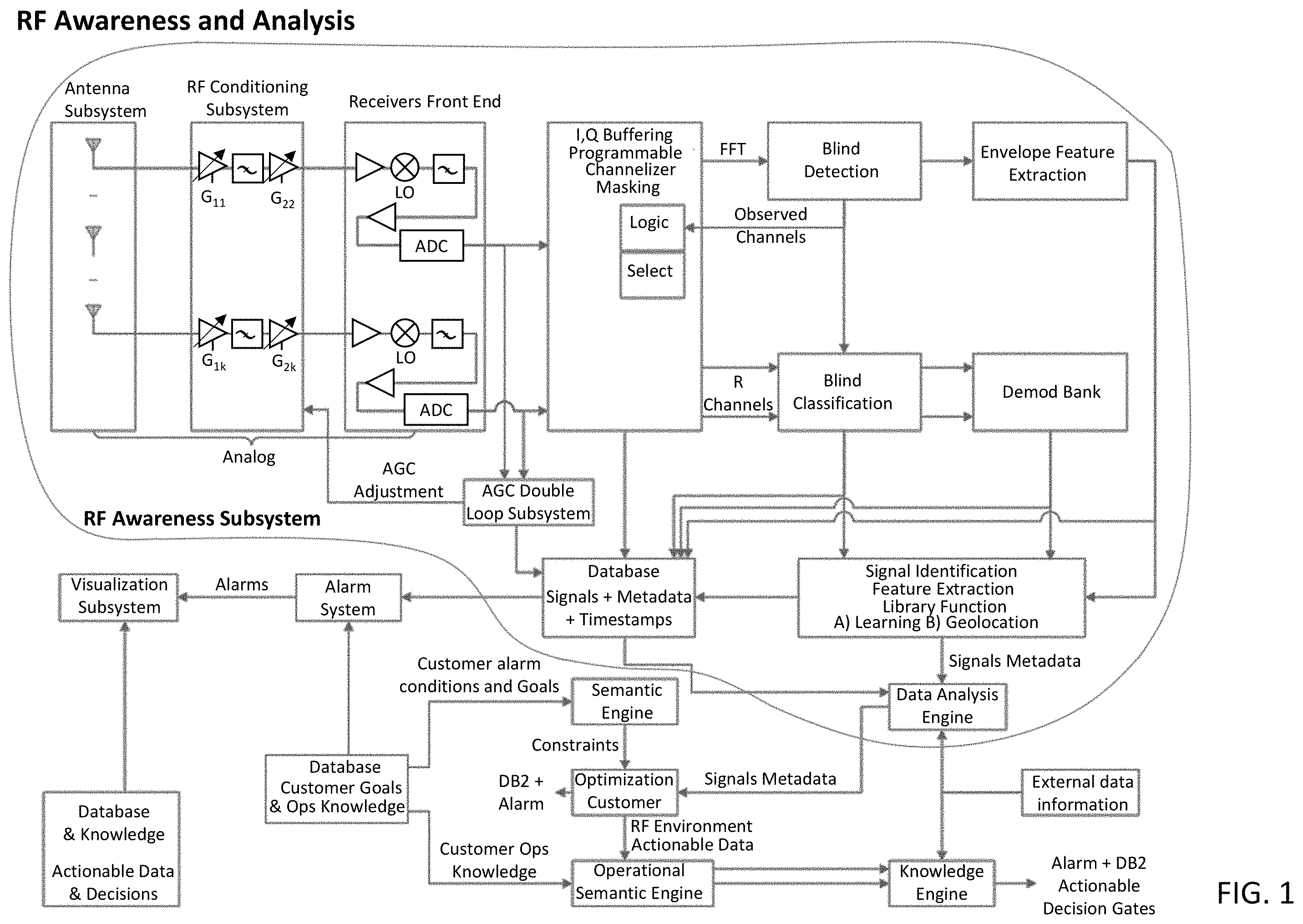 Patent US11805421 Figure 1 – System, method, and apparatus for providing dynamic, prioritized spectrum management and utilization