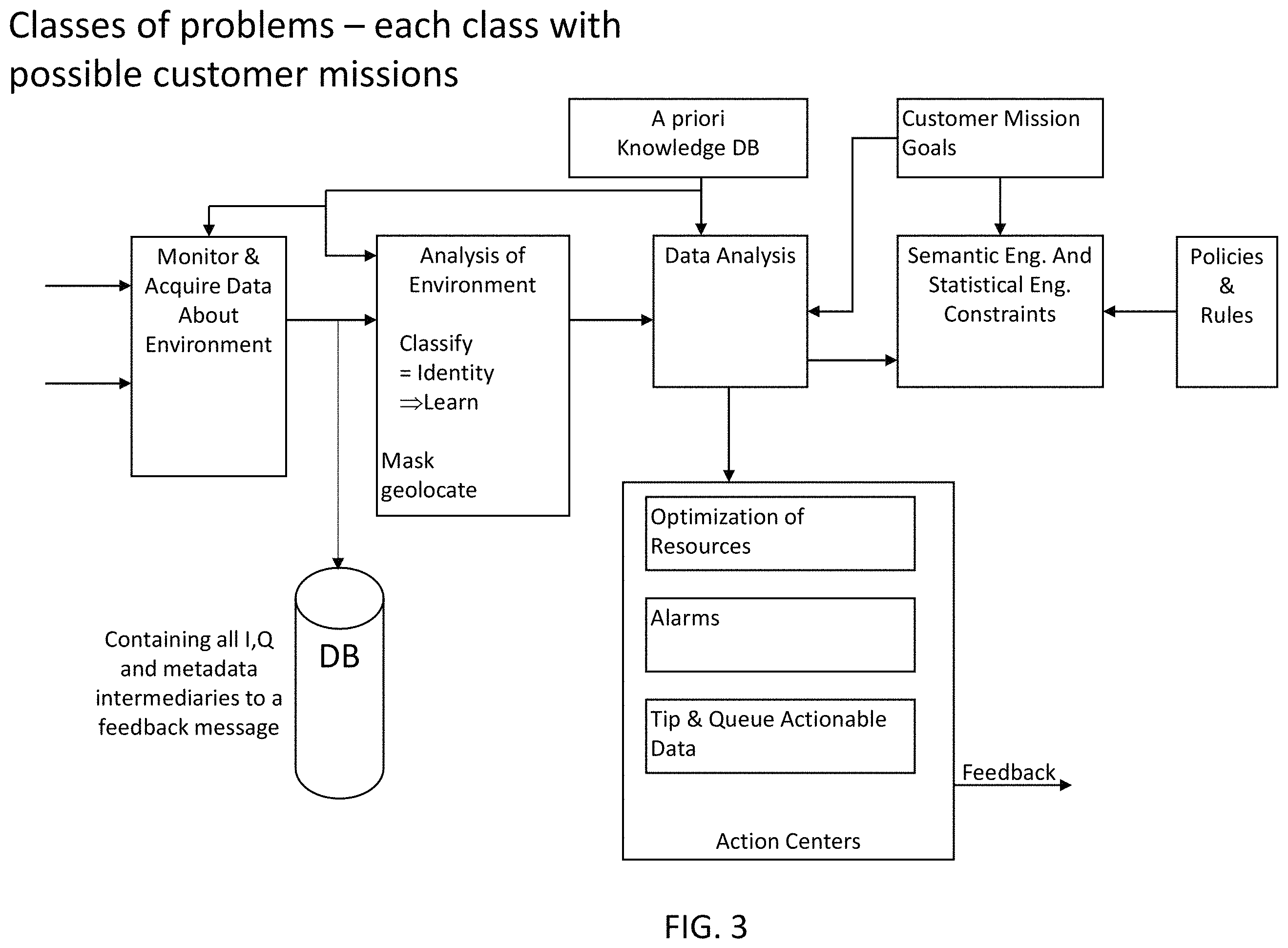Patent US11805421 Figure 3 – System, method, and apparatus for providing dynamic, prioritized spectrum management and utilization