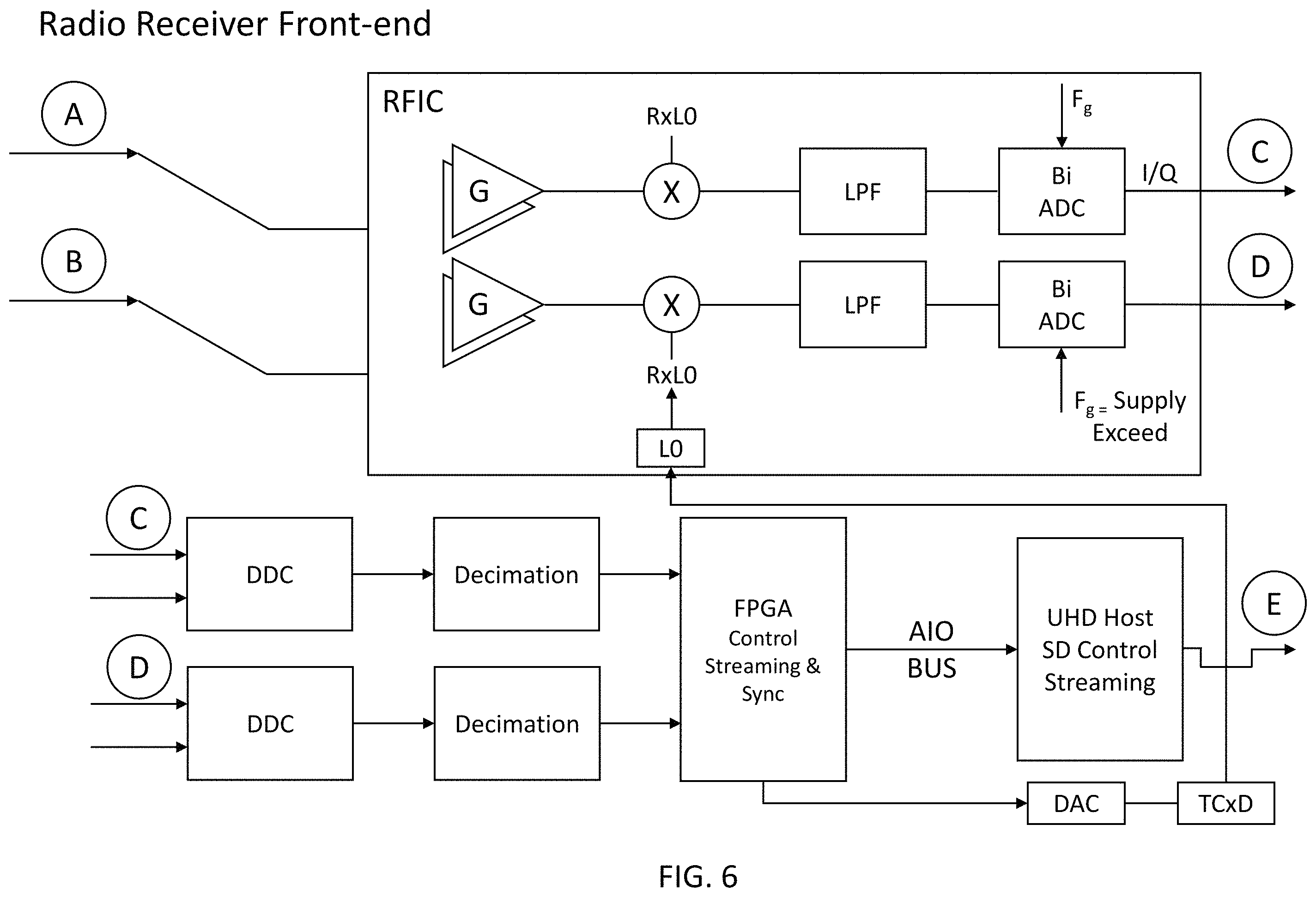 Patent US11805421 Figure 6 – System, method, and apparatus for providing dynamic, prioritized spectrum management and utilization