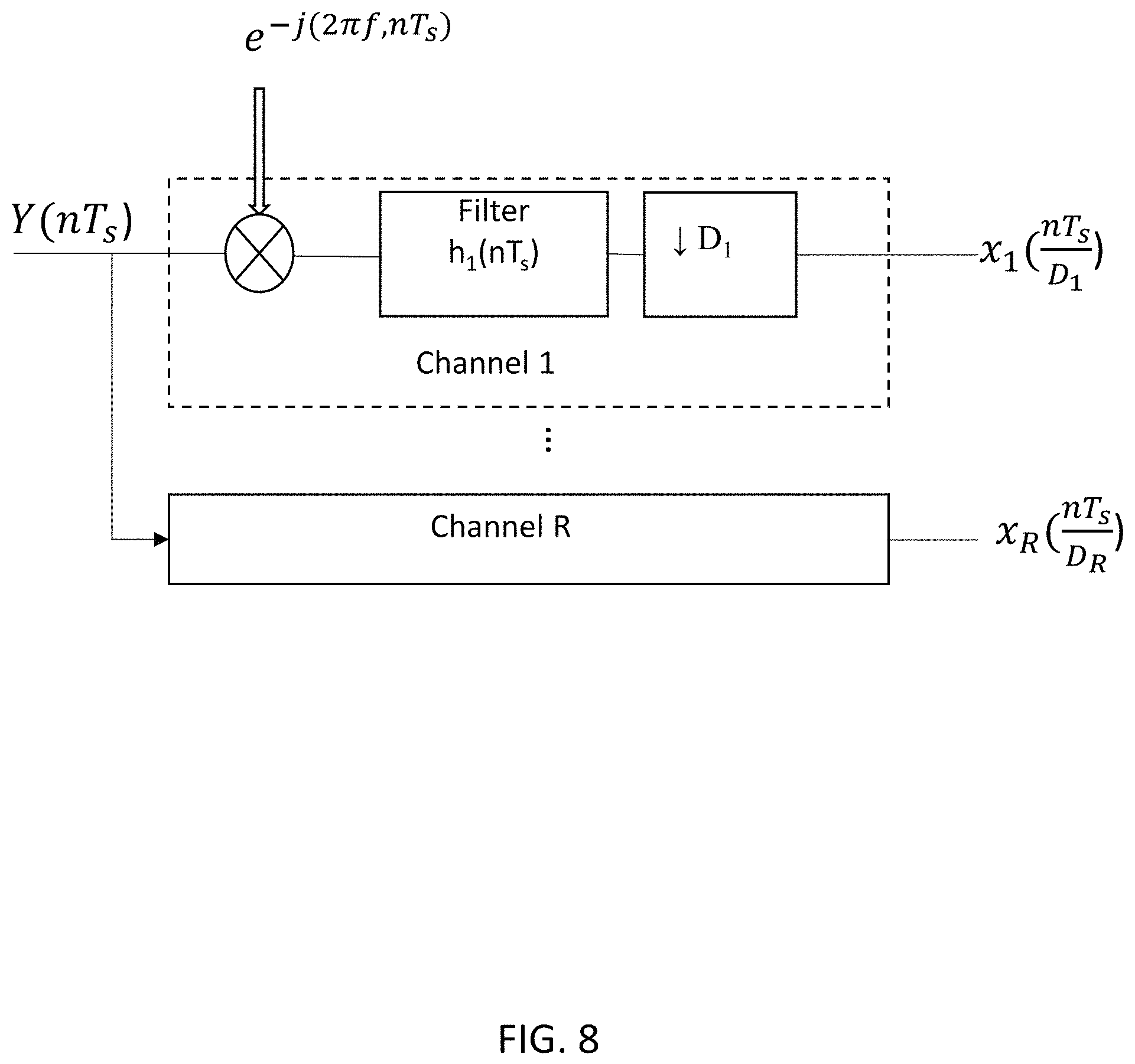 Patent US11805421 Figure 8 – System, method, and apparatus for providing dynamic, prioritized spectrum management and utilization