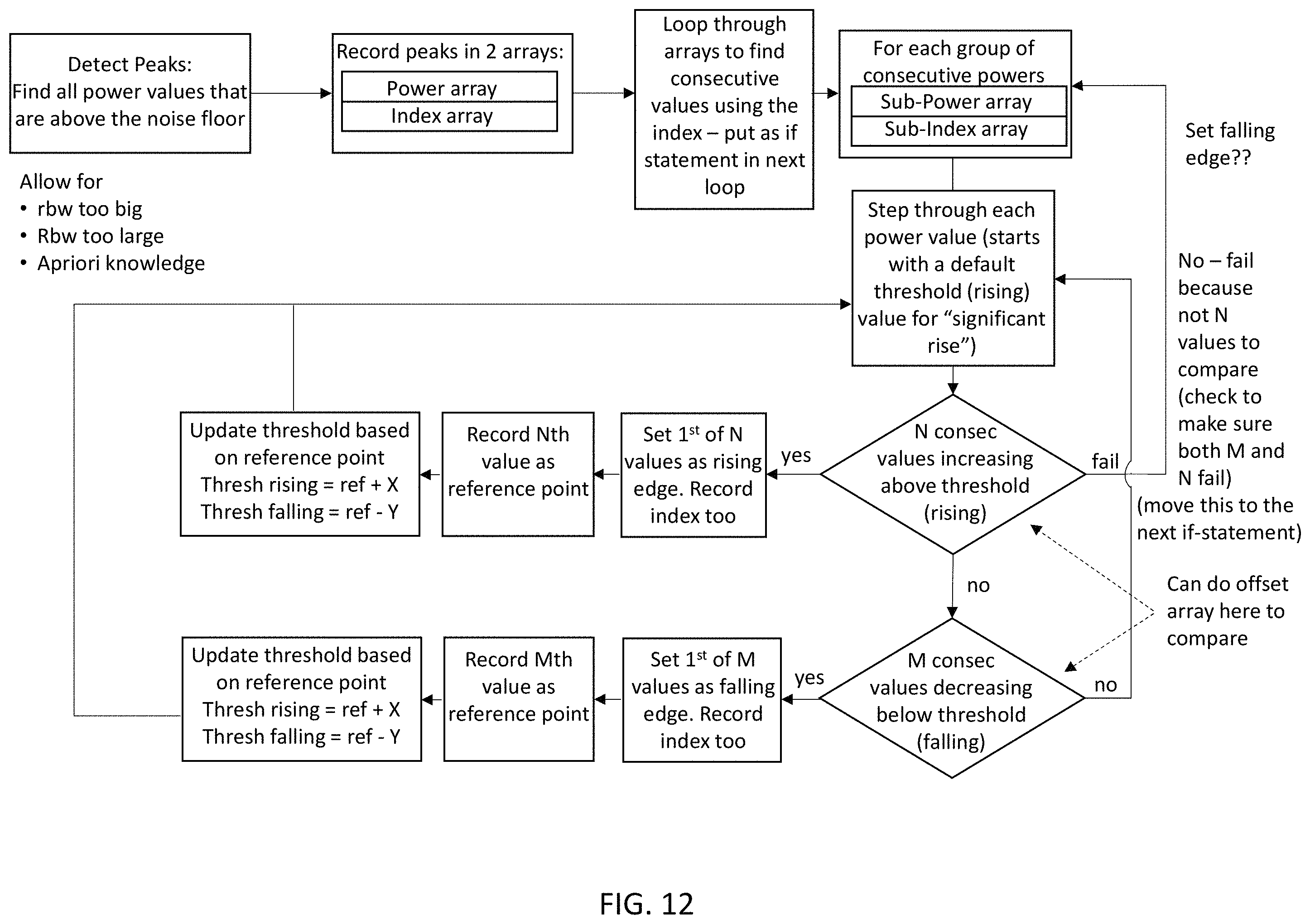 Patent US11805421 Figure 12 – System, method, and apparatus for providing dynamic, prioritized spectrum management and utilization