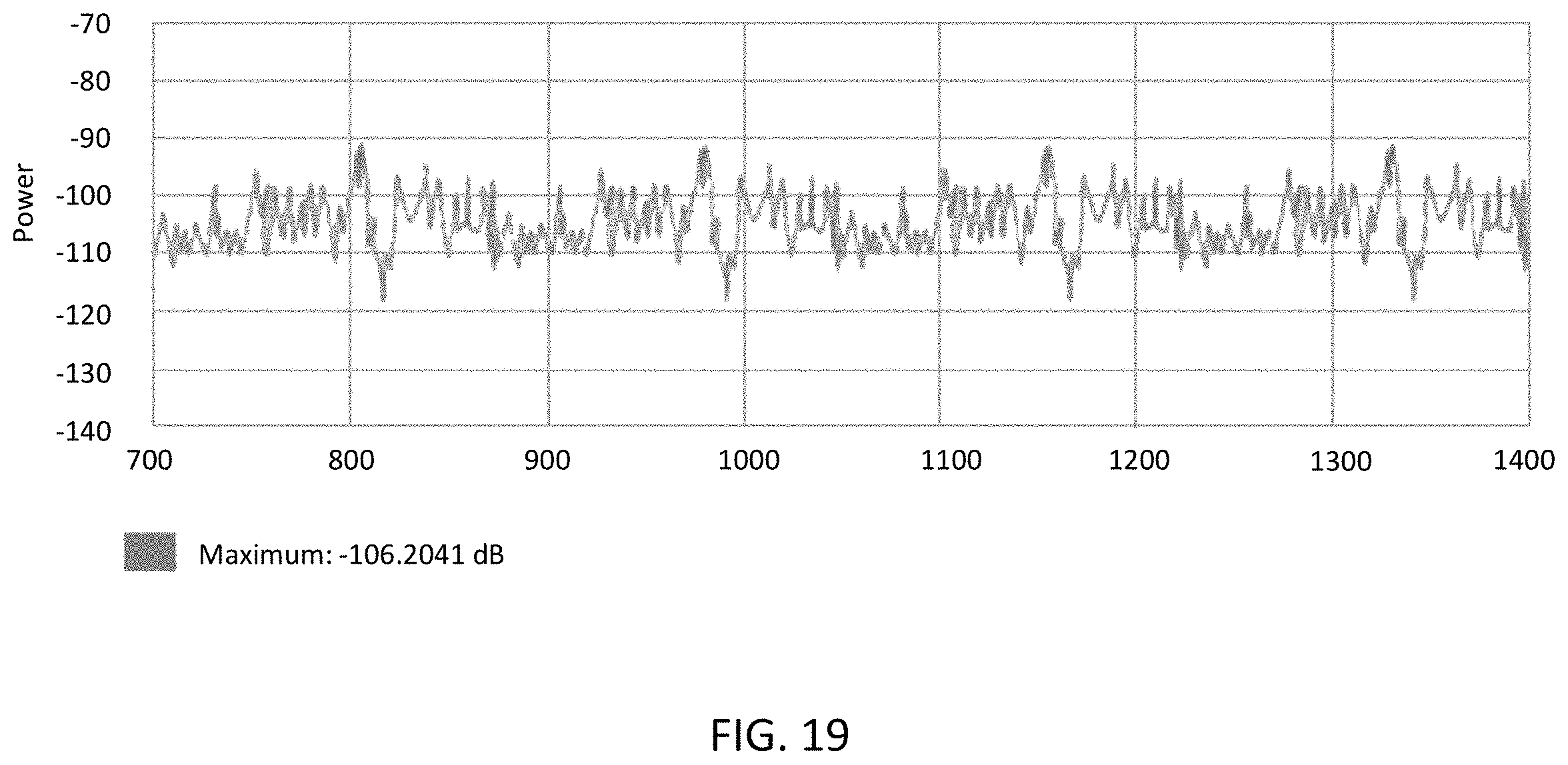 Patent US11805421 Figure 19 – System, method, and apparatus for providing dynamic, prioritized spectrum management and utilization