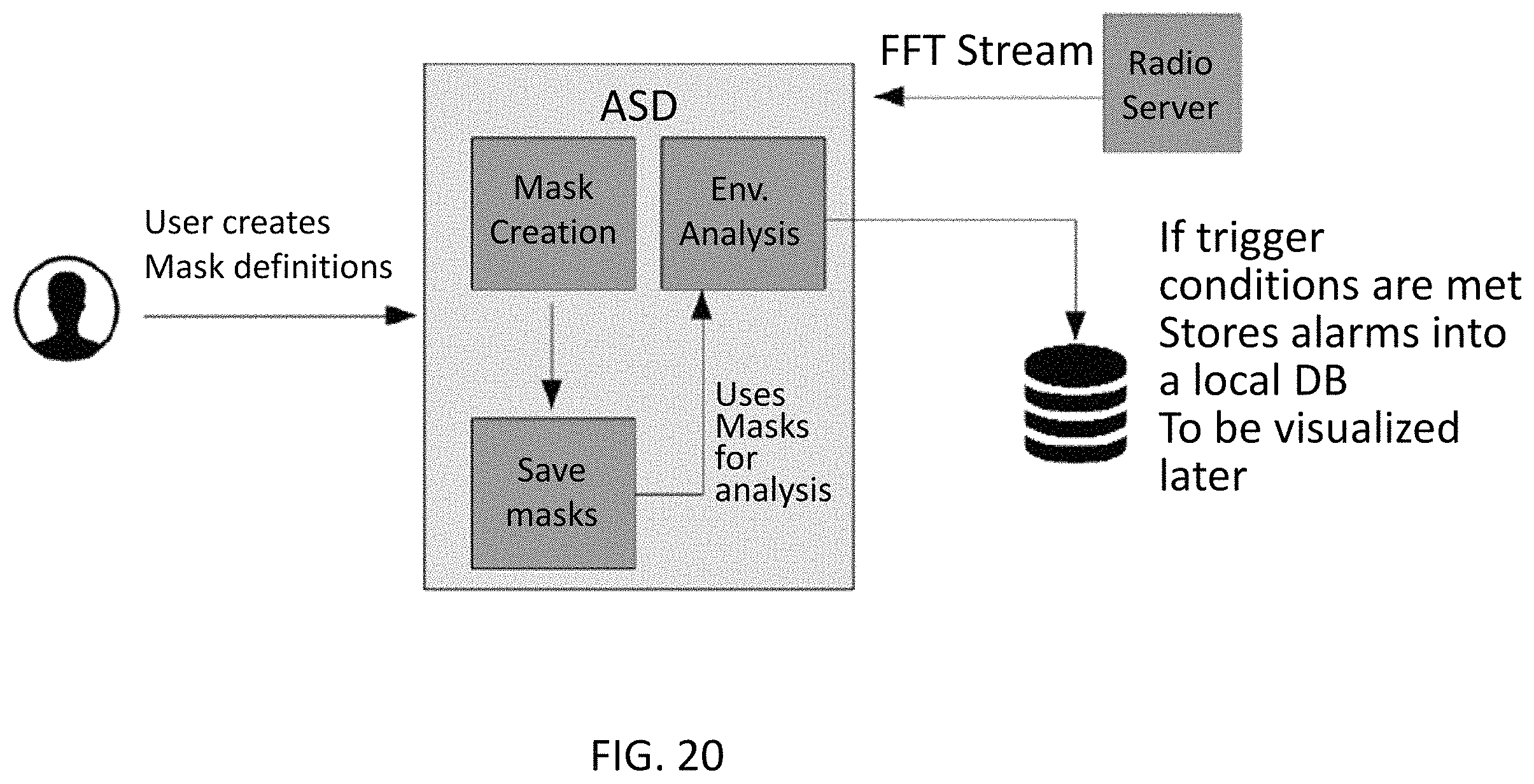 Patent US11805421 Figure 20 – System, method, and apparatus for providing dynamic, prioritized spectrum management and utilization