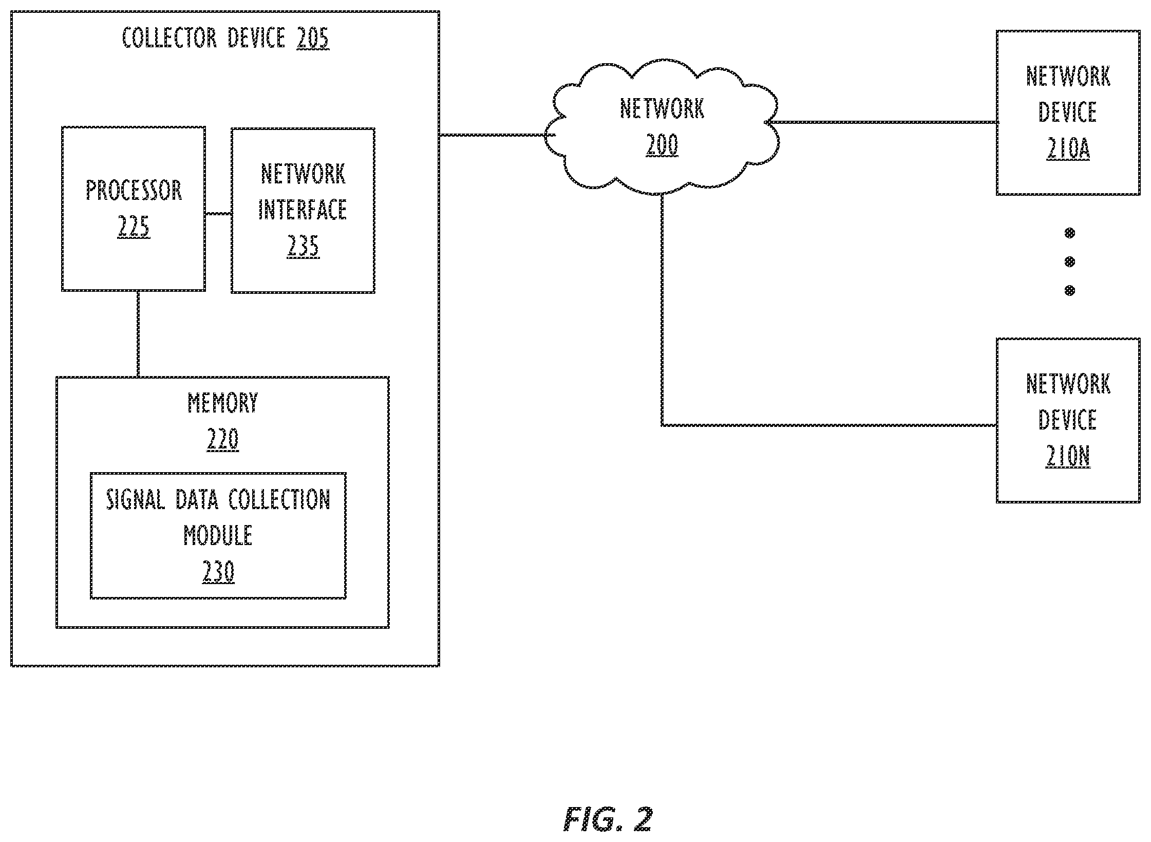 Patent US11805423 Figure 2 – Mechanism to determine cellular signal reputation of a location and intelligently manage lack of connectivity