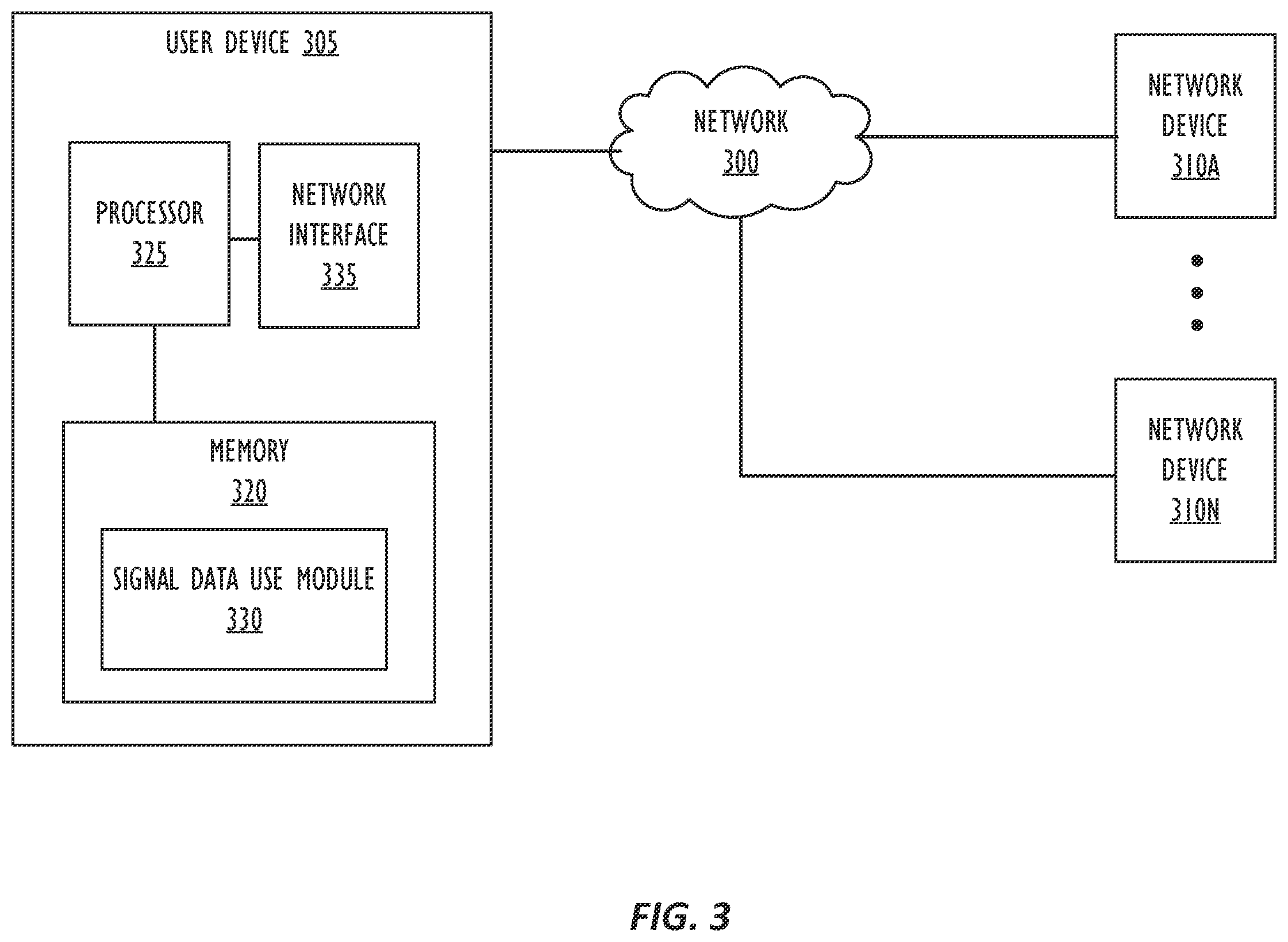 Patent US11805423 Figure 3 – Mechanism to determine cellular signal reputation of a location and intelligently manage lack of connectivity