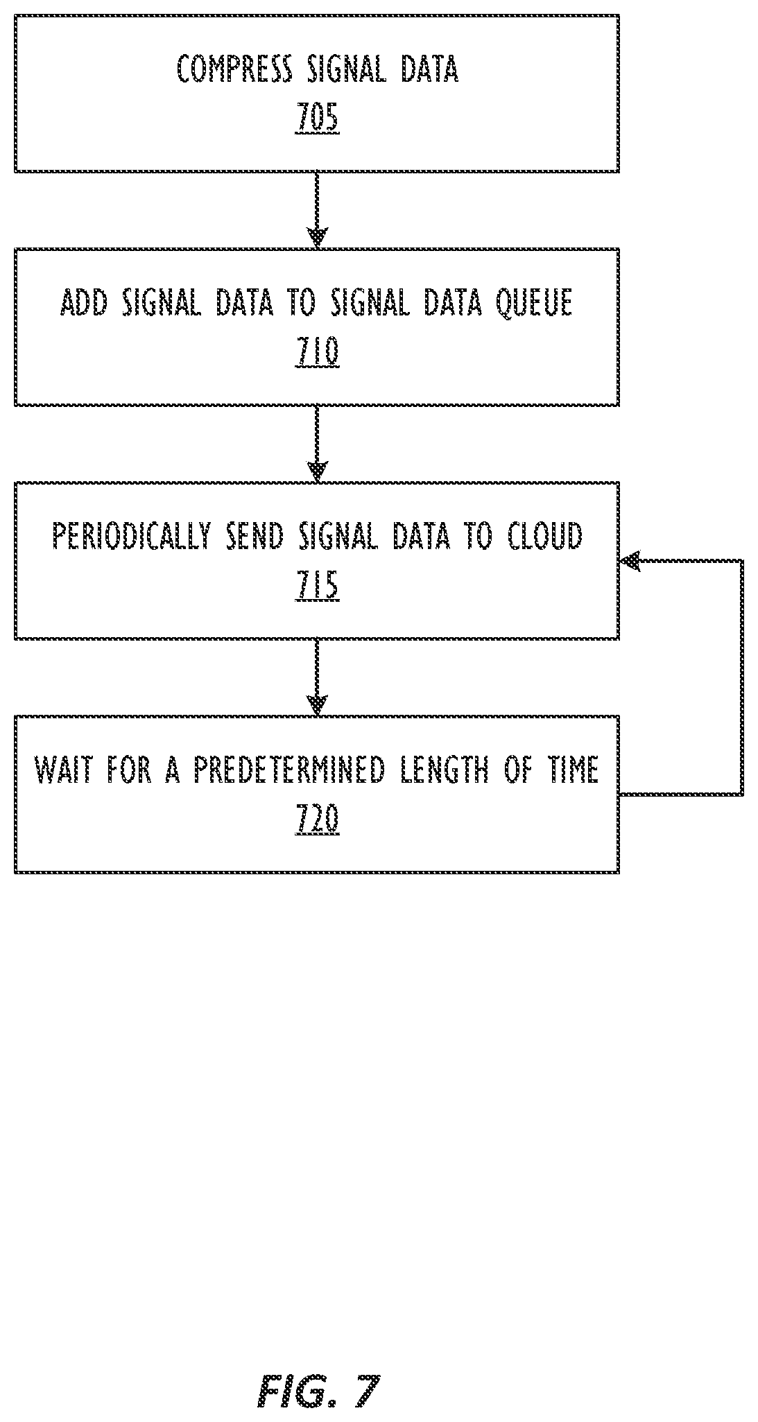 Patent US11805423 Figure 7 – Mechanism to determine cellular signal reputation of a location and intelligently manage lack of connectivity