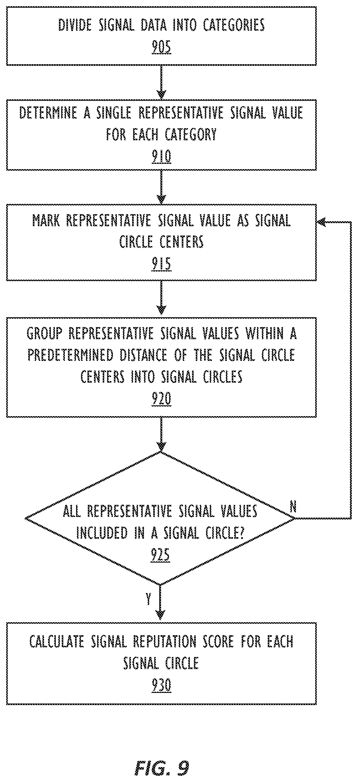 Patent US11805423 Figure 9 – Mechanism to determine cellular signal reputation of a location and intelligently manage lack of connectivity