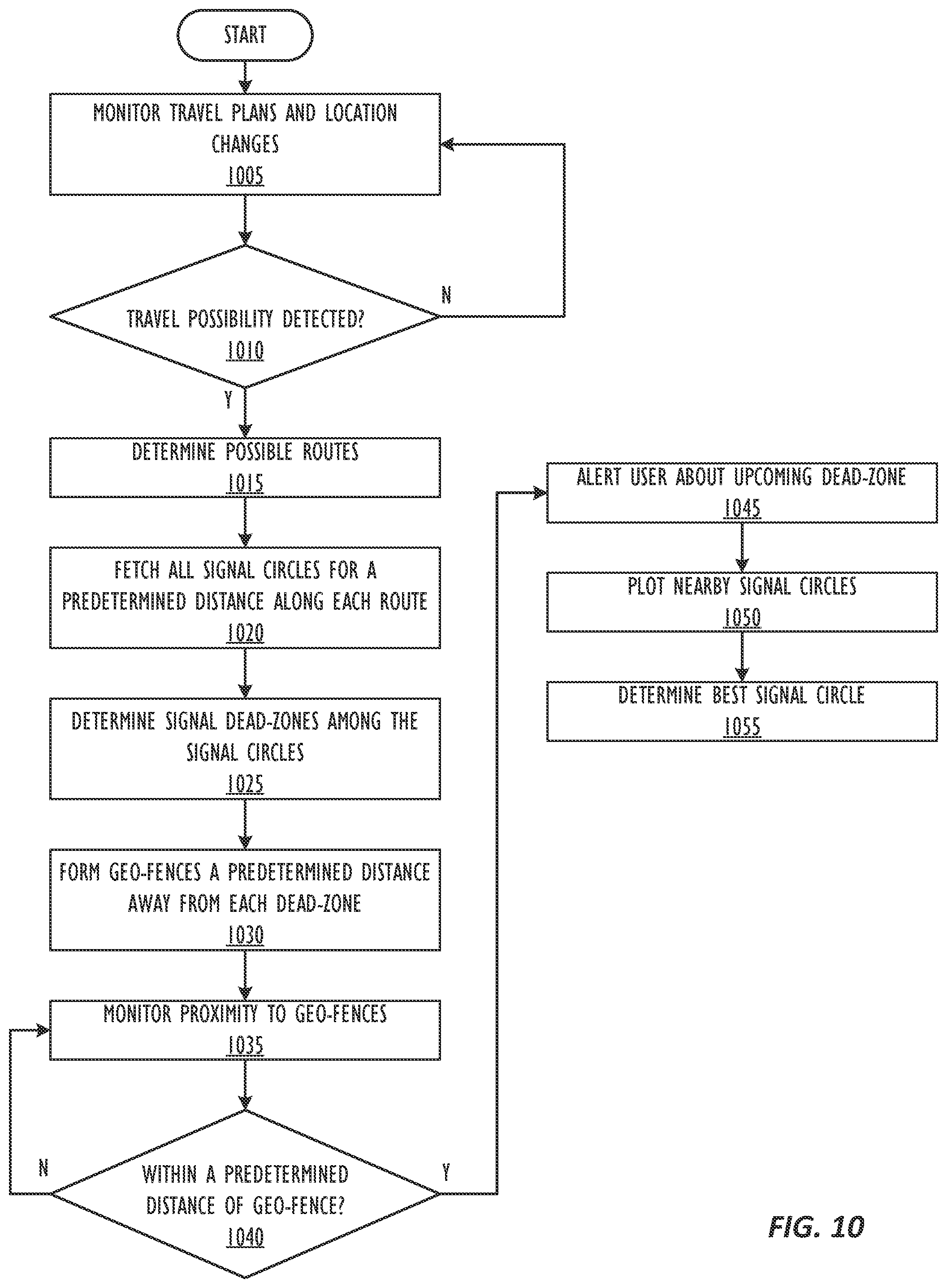 Patent US11805423 Figure 10 – Mechanism to determine cellular signal reputation of a location and intelligently manage lack of connectivity