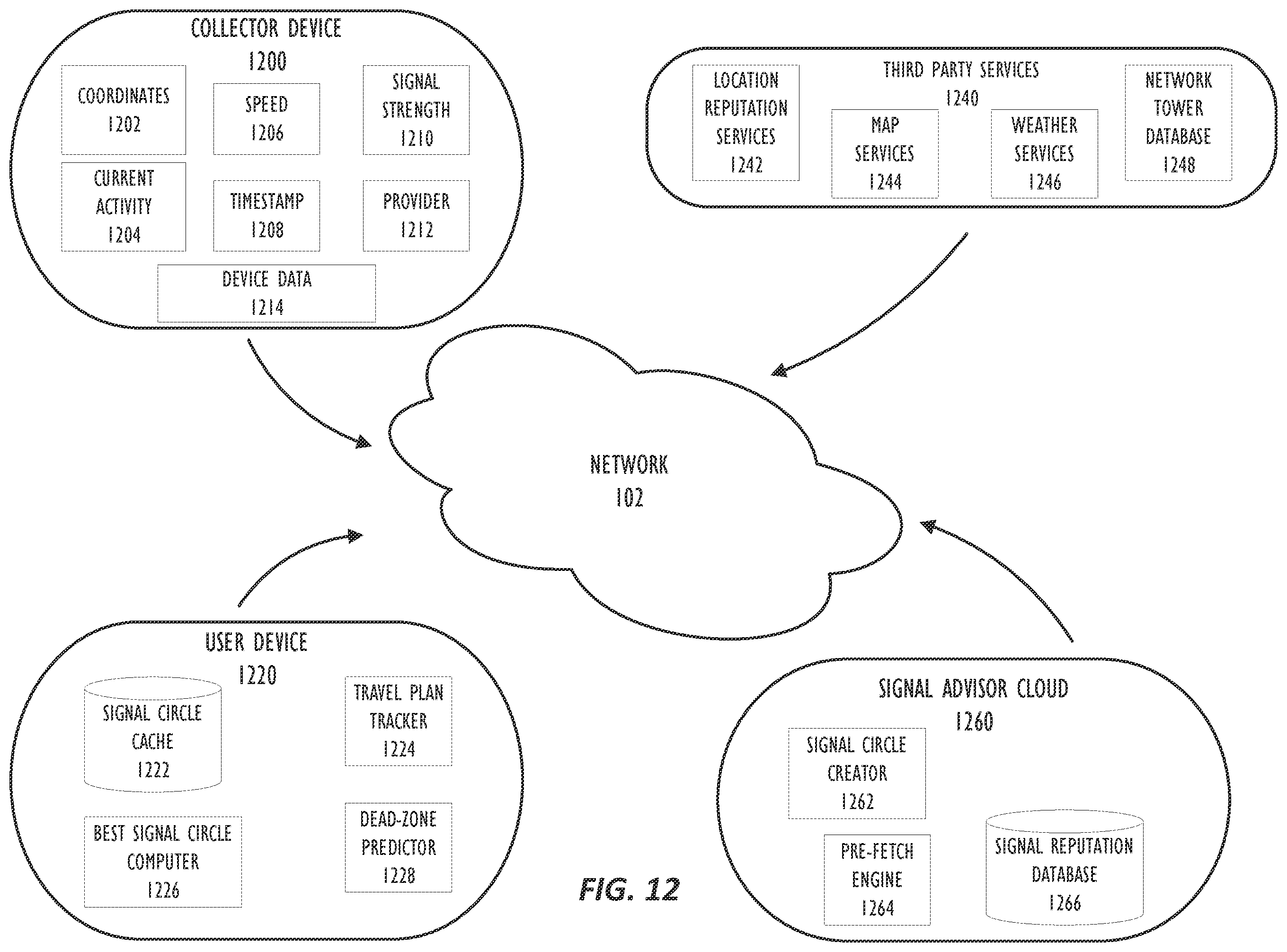 Patent US11805423 Figure 12 – Mechanism to determine cellular signal reputation of a location and intelligently manage lack of connectivity