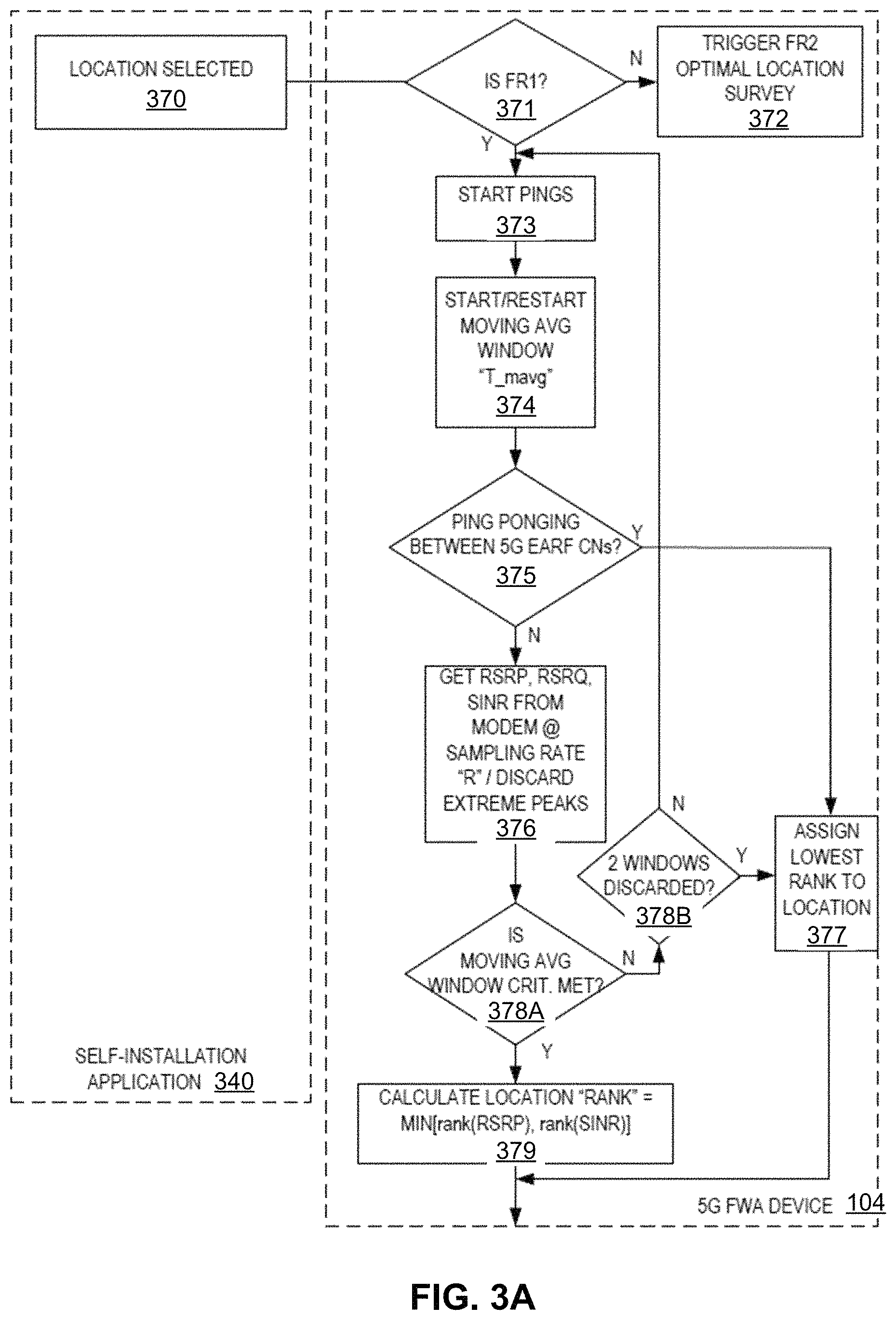 Patent US11805425 Figure 3 – FWA device self-installation application with dual SIM capability