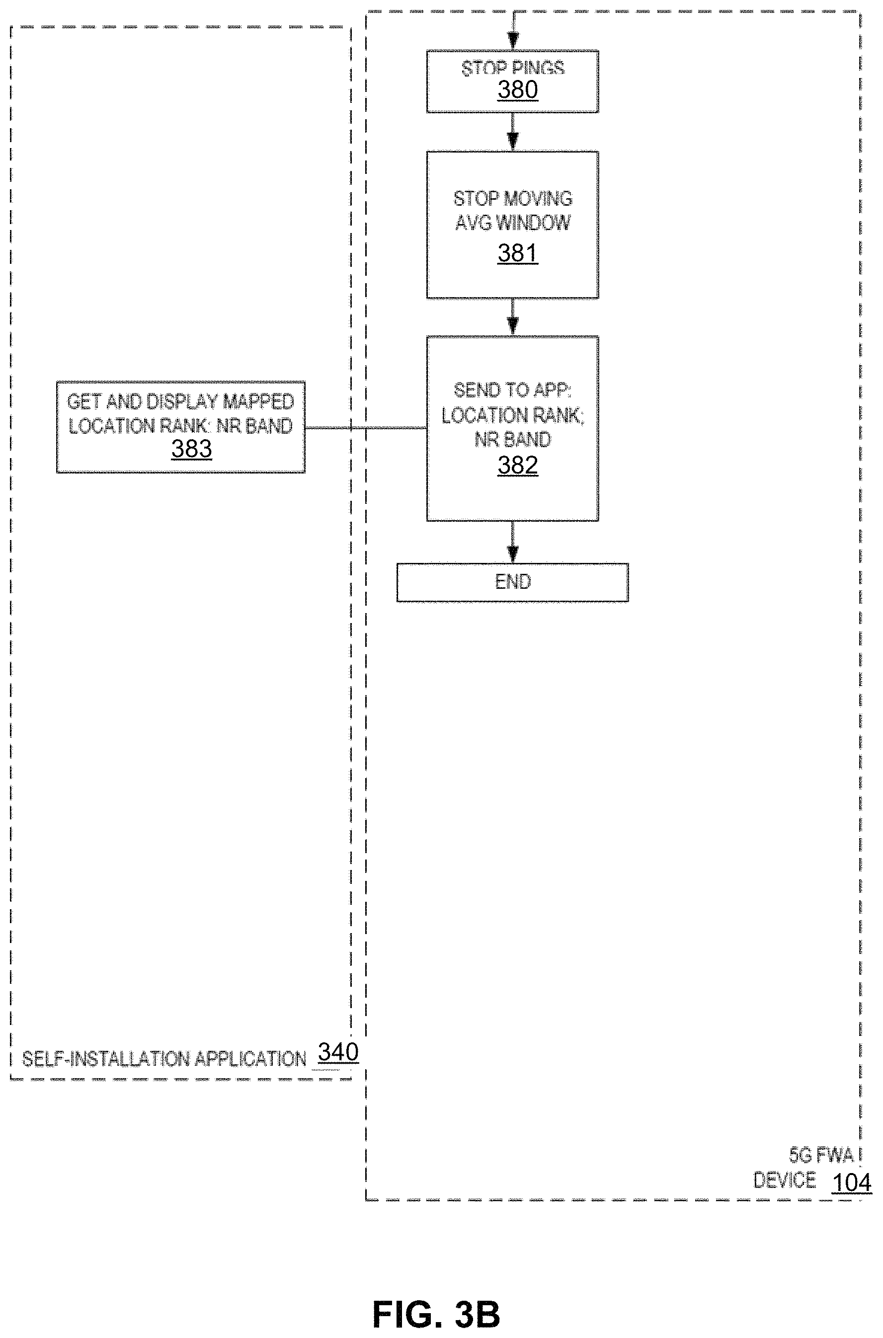 Patent US11805425 Figure 4 – FWA device self-installation application with dual SIM capability