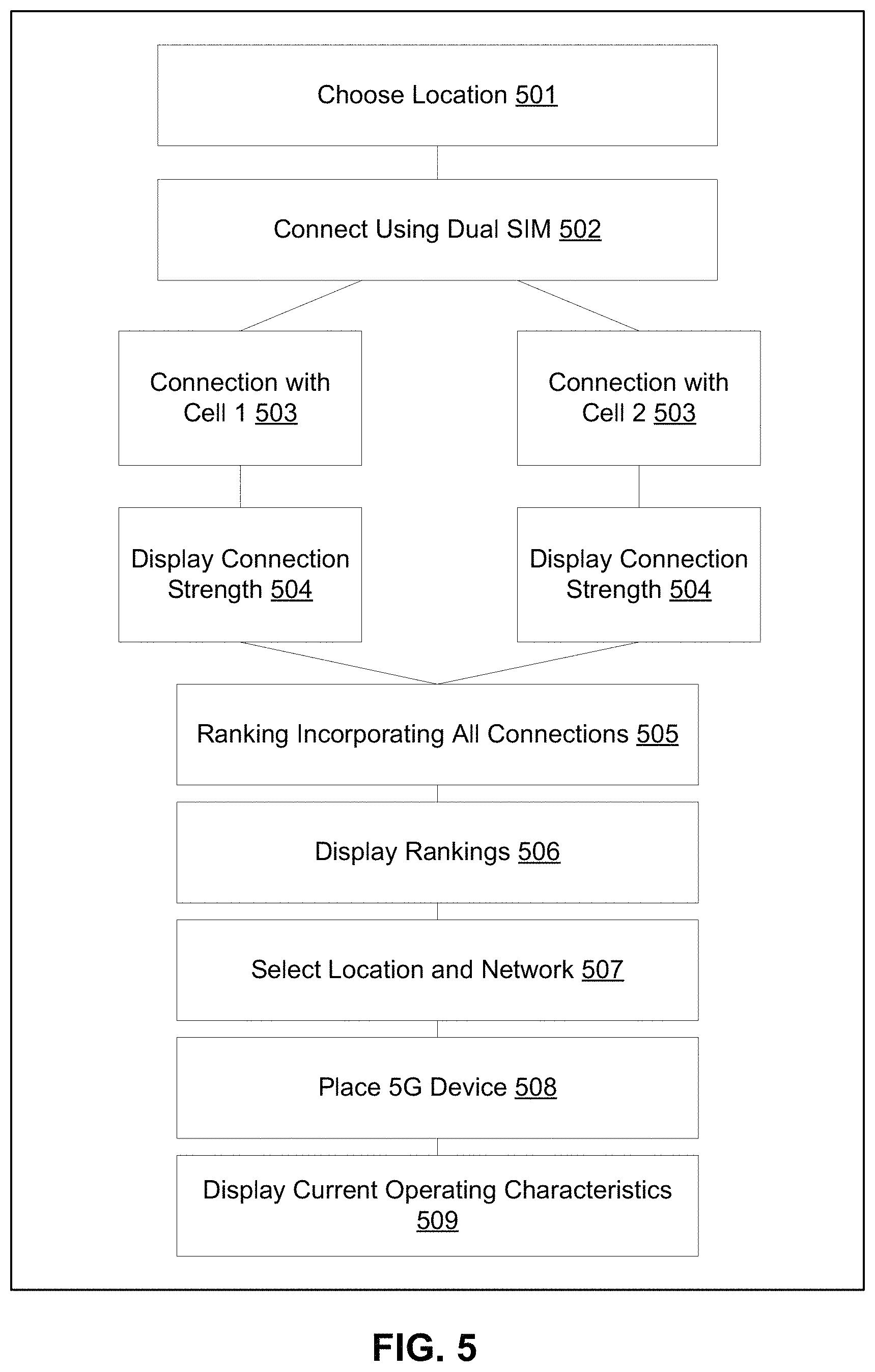 Patent US11805425 Figure 11 – FWA device self-installation application with dual SIM capability