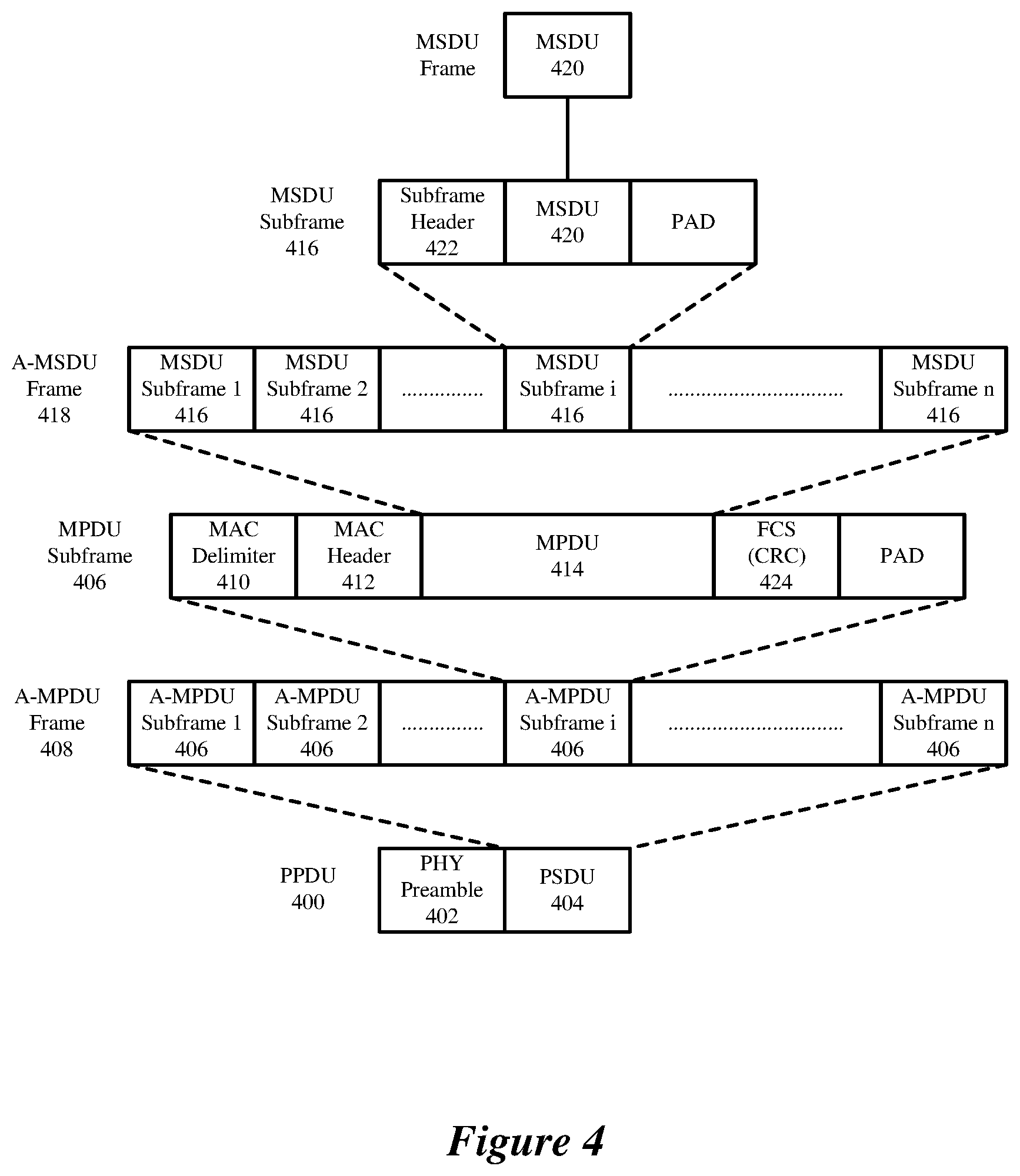 Patent US11805431 Figure 4 – Transmitter-based link adaptation