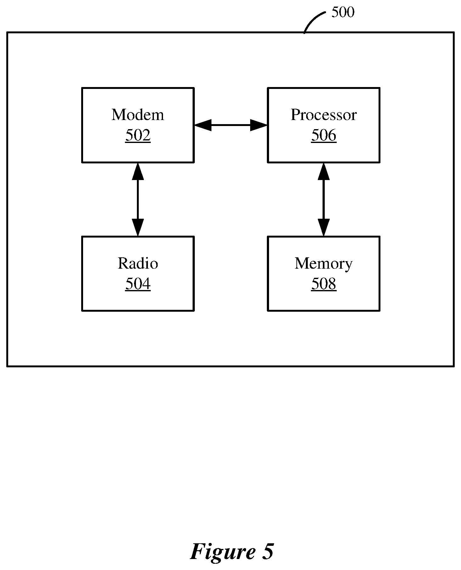 Patent US11805431 Figure 5 – Transmitter-based link adaptation